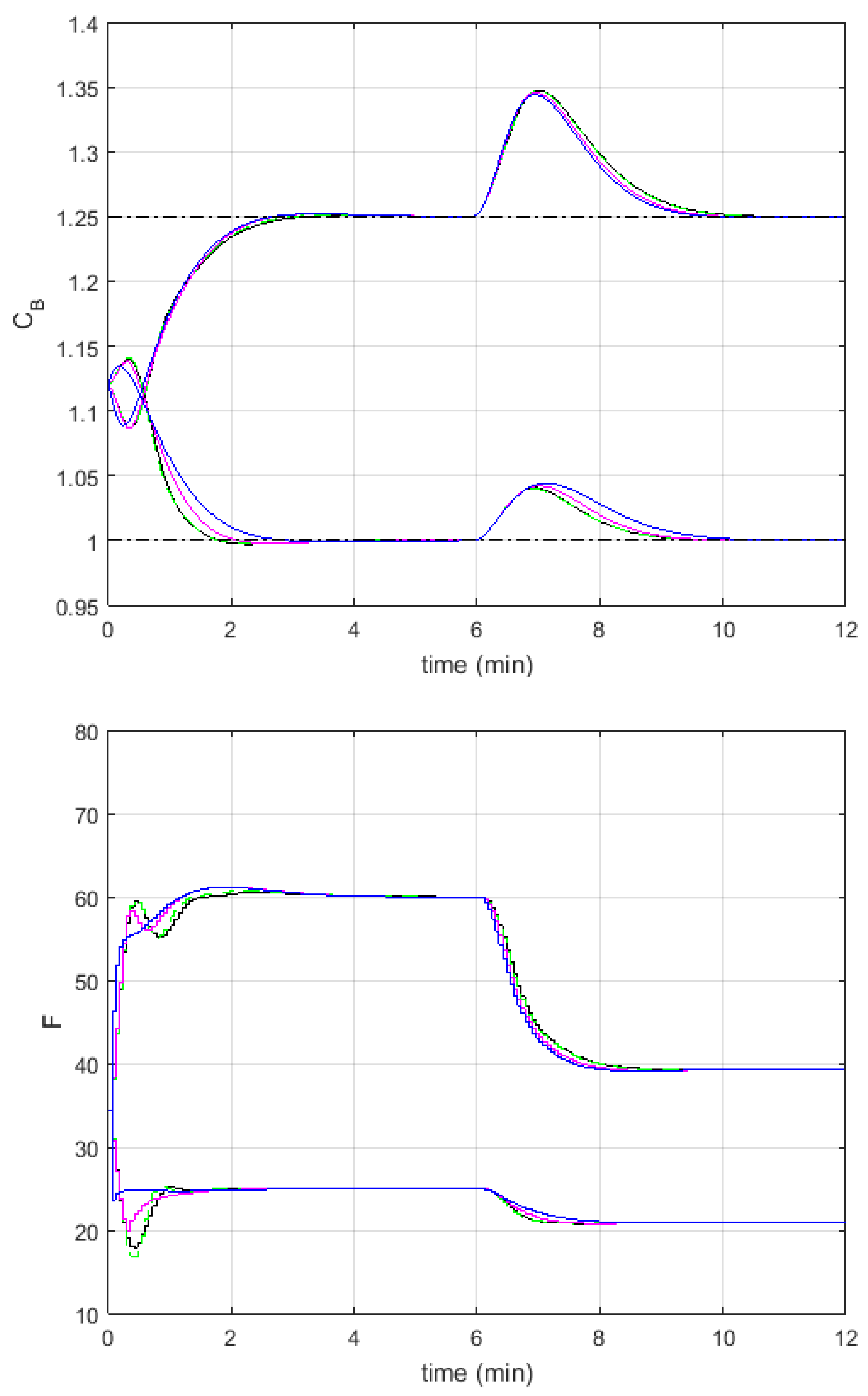Algorithms 14 00025 g008 Algorithms 14 00025 g008