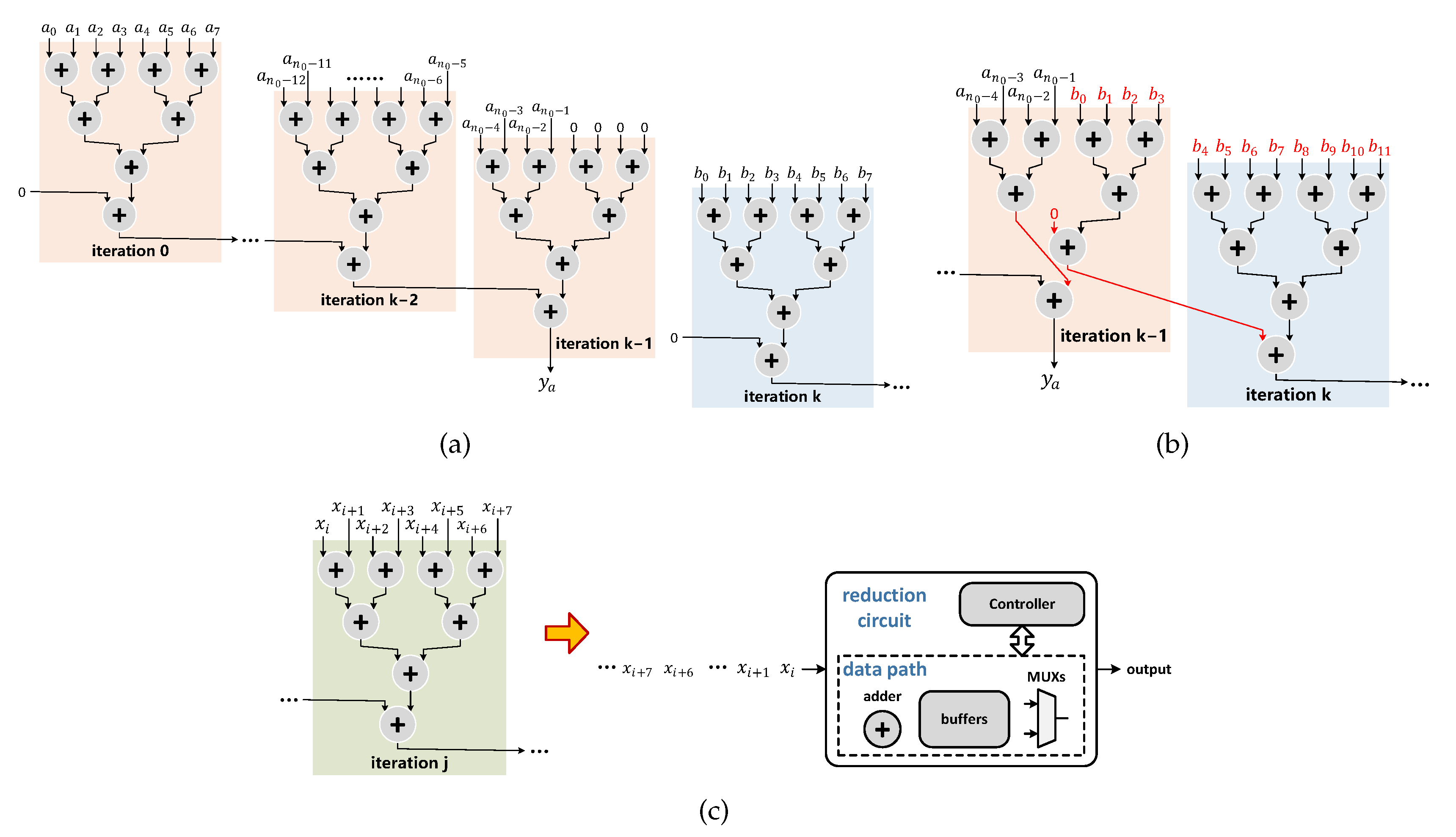 Algorithms 14 00030 g003 550