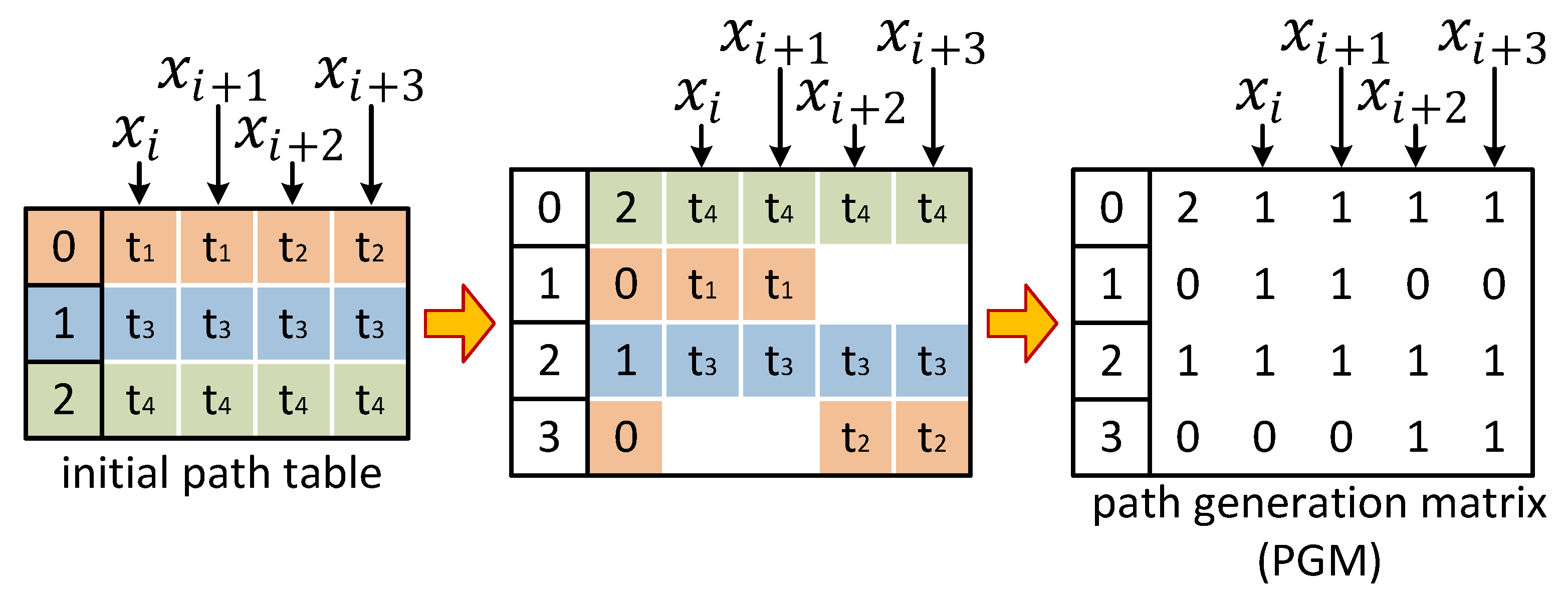 Algorithms 14 00030 g008 550