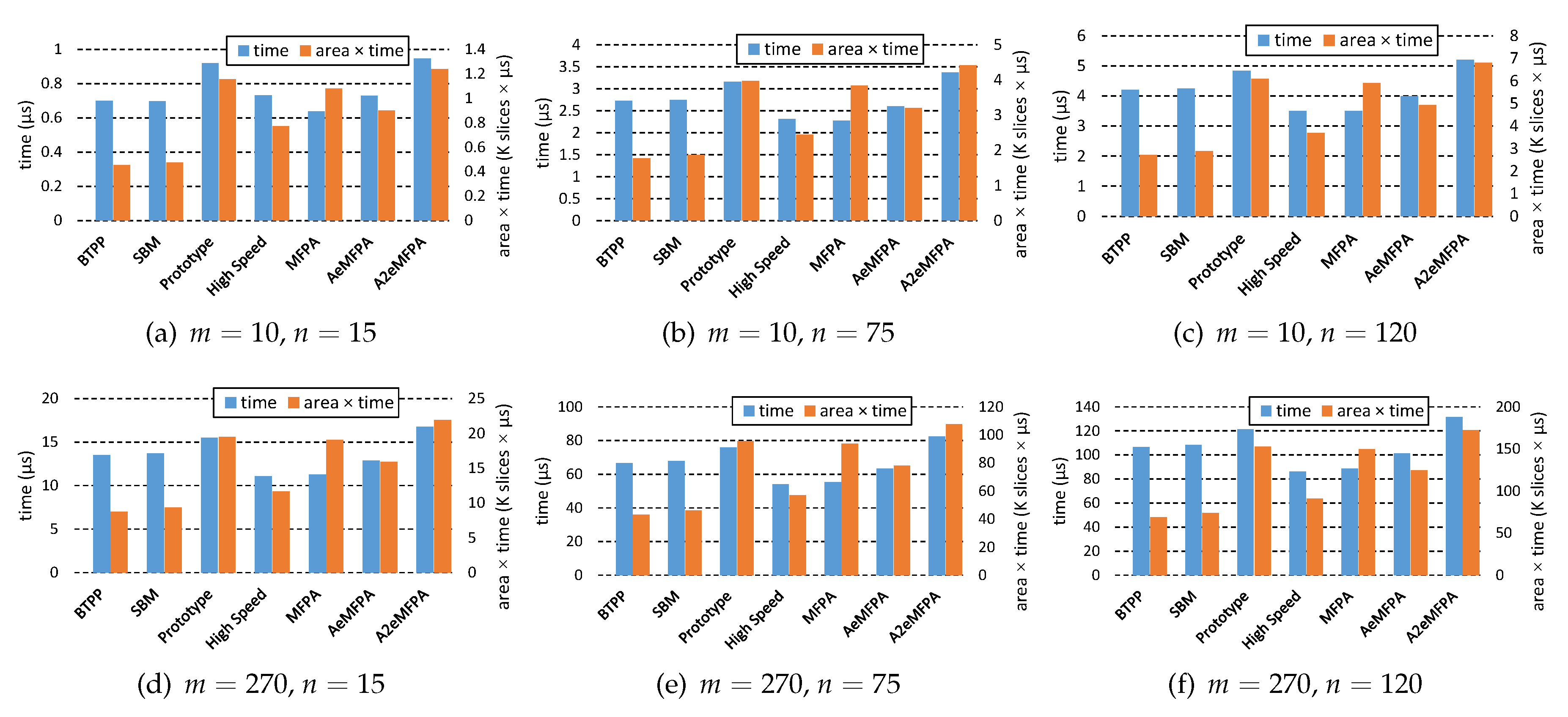 Algorithms 14 00030 g012 550