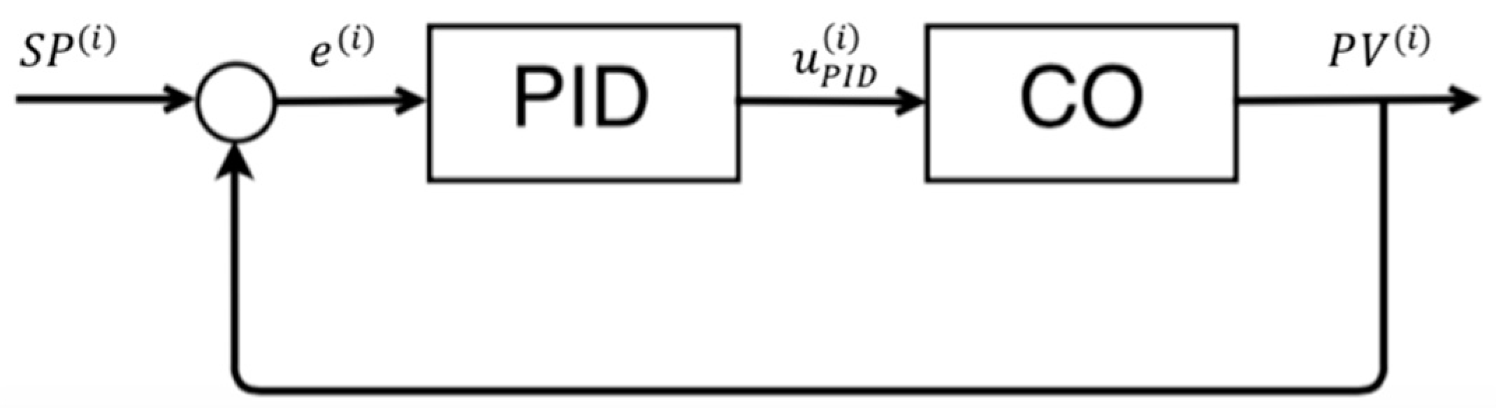 Algorithms 14 00031 g001 Algorithms 14 00031 g001