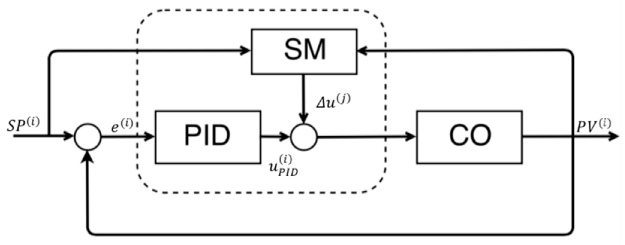 Algorithms 14 00031 g002 Algorithms 14 00031 g002