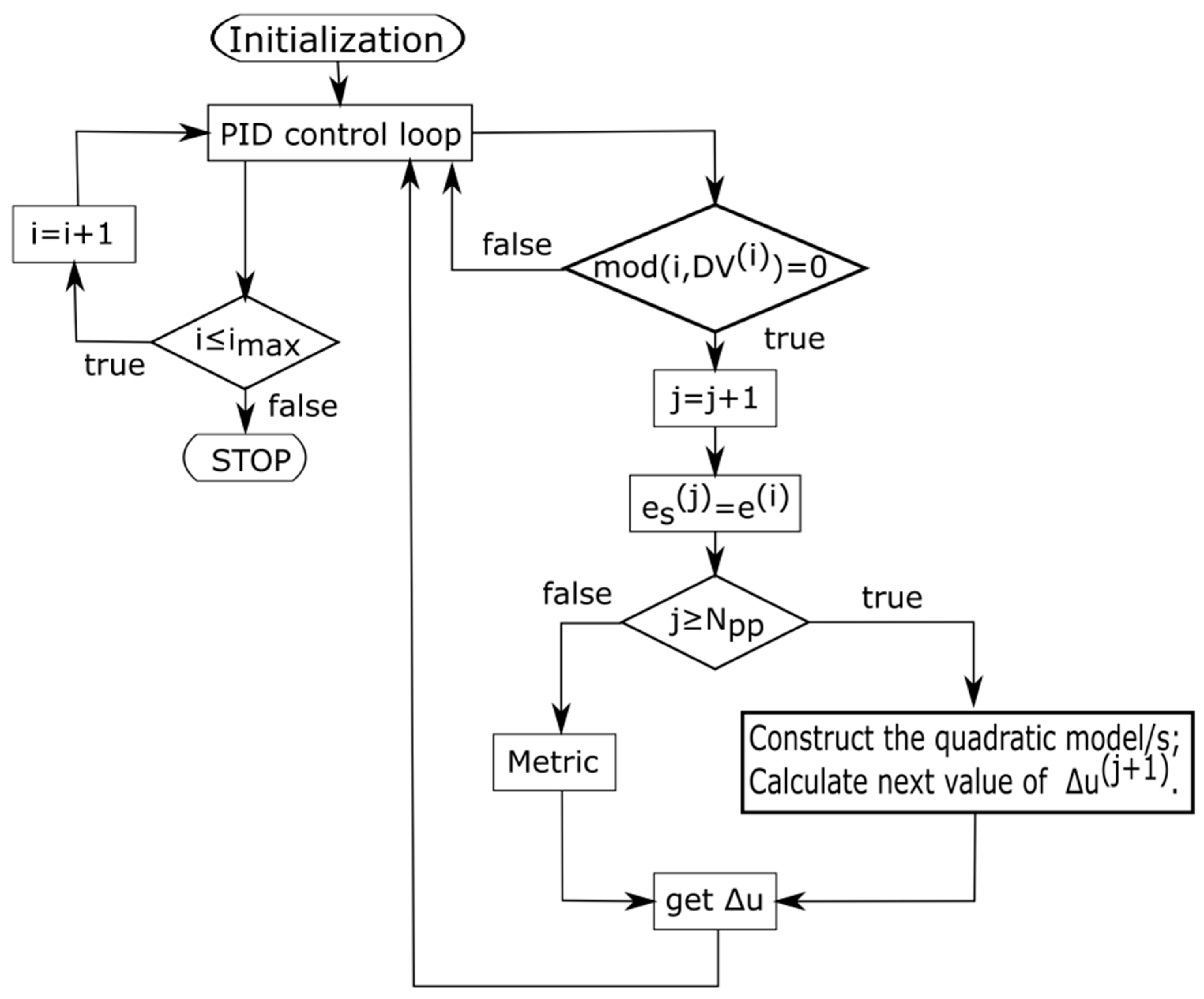 Algorithms 14 00031 g003 Algorithms 14 00031 g003