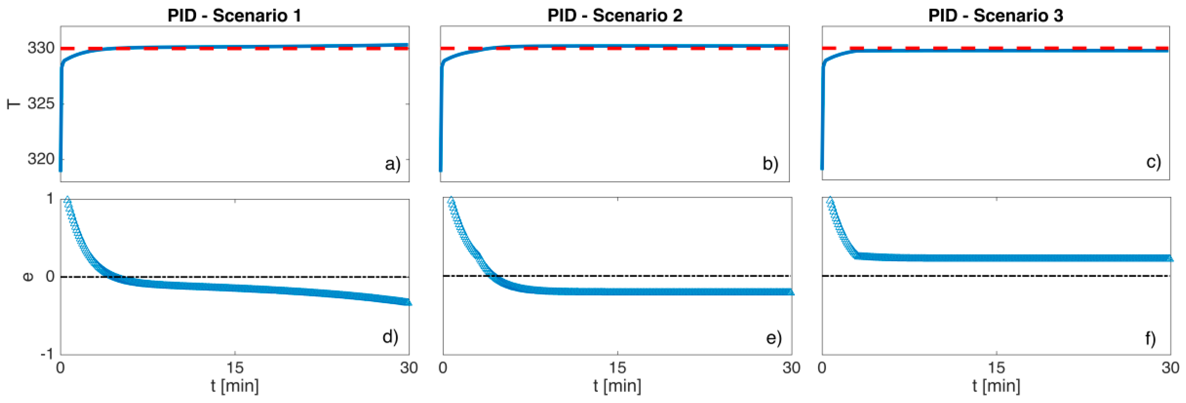 Algorithms 14 00031 g007 Algorithms 14 00031 g007