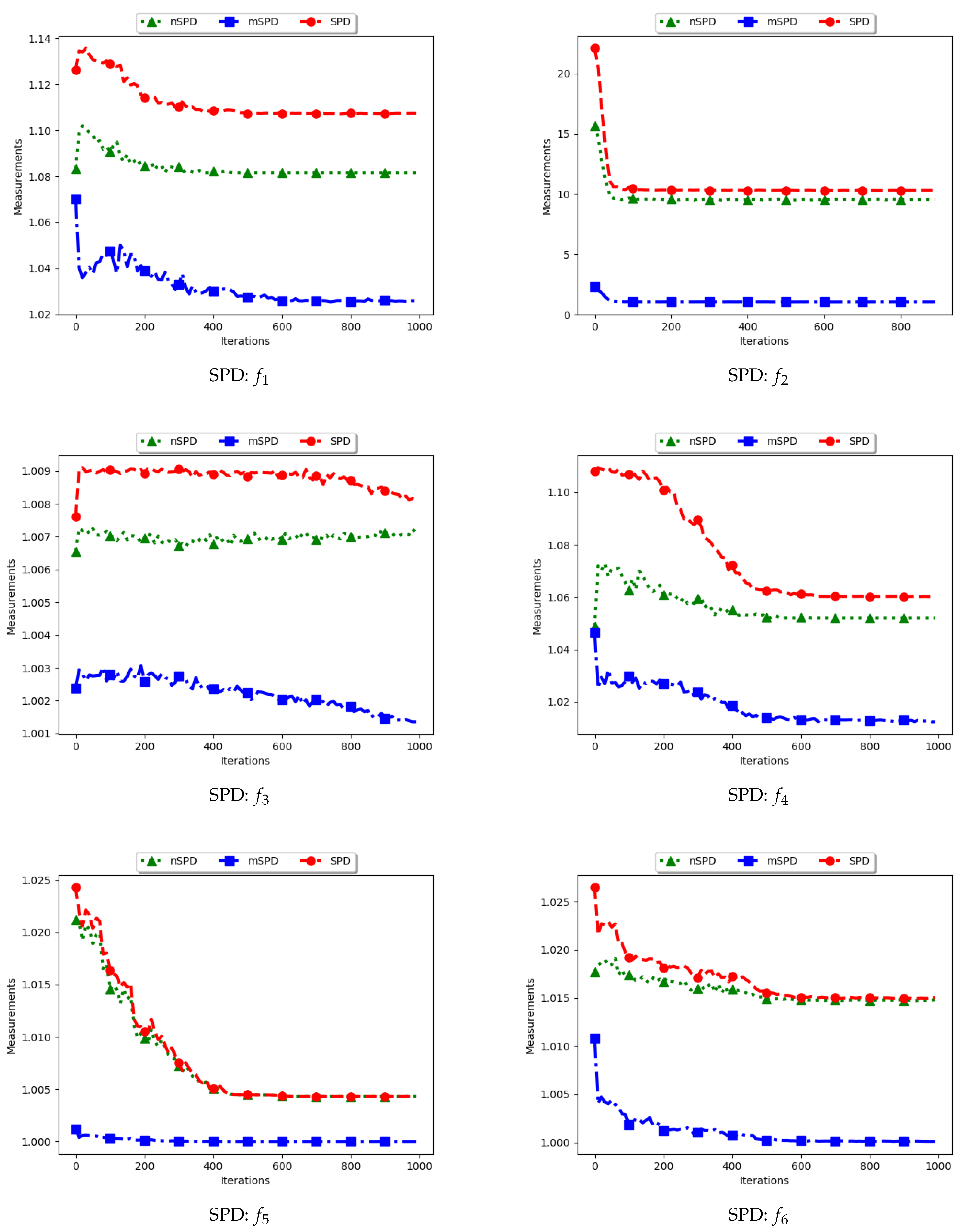 Algorithms 14 00036 g013