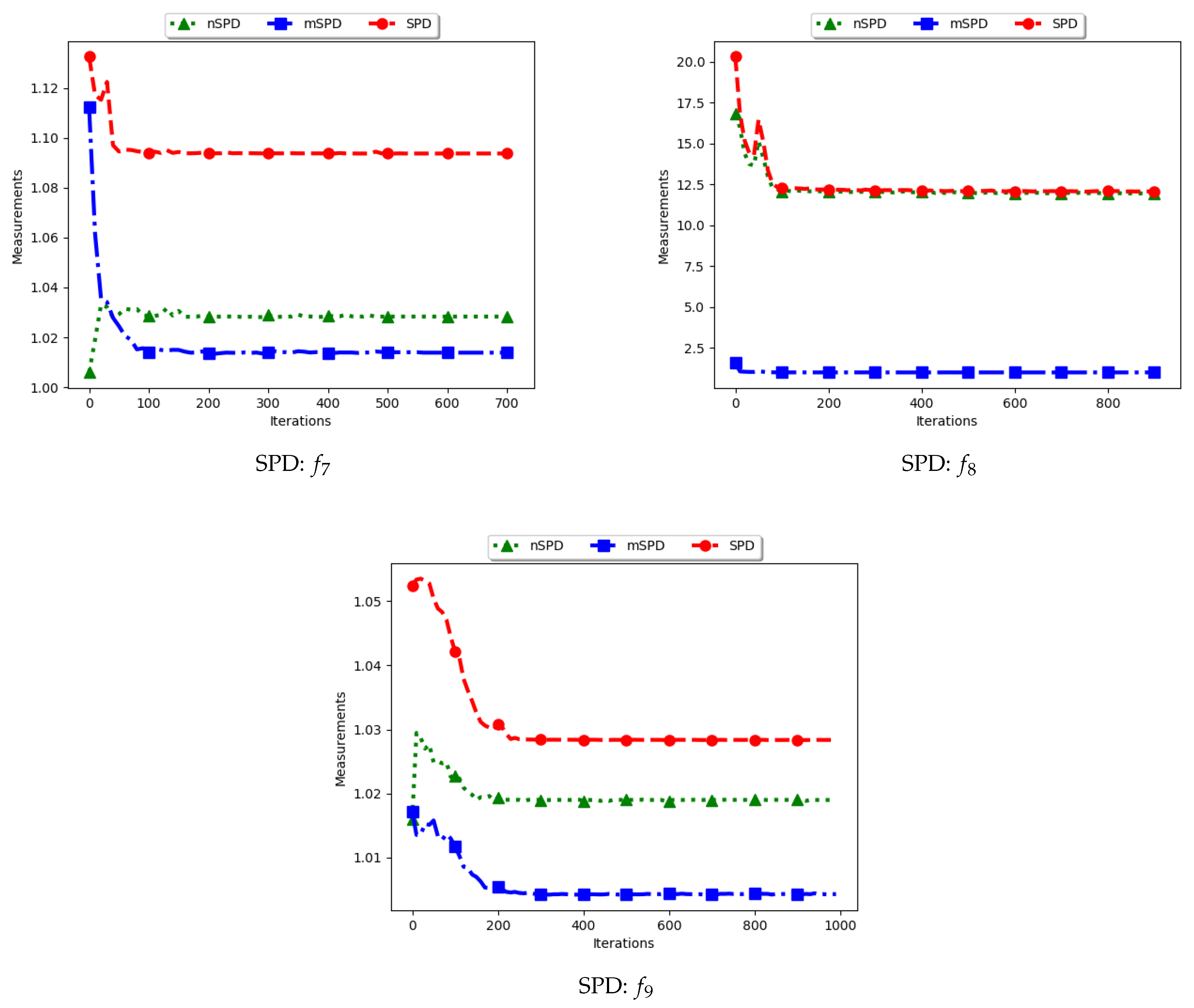 Algorithms 14 00036 g014