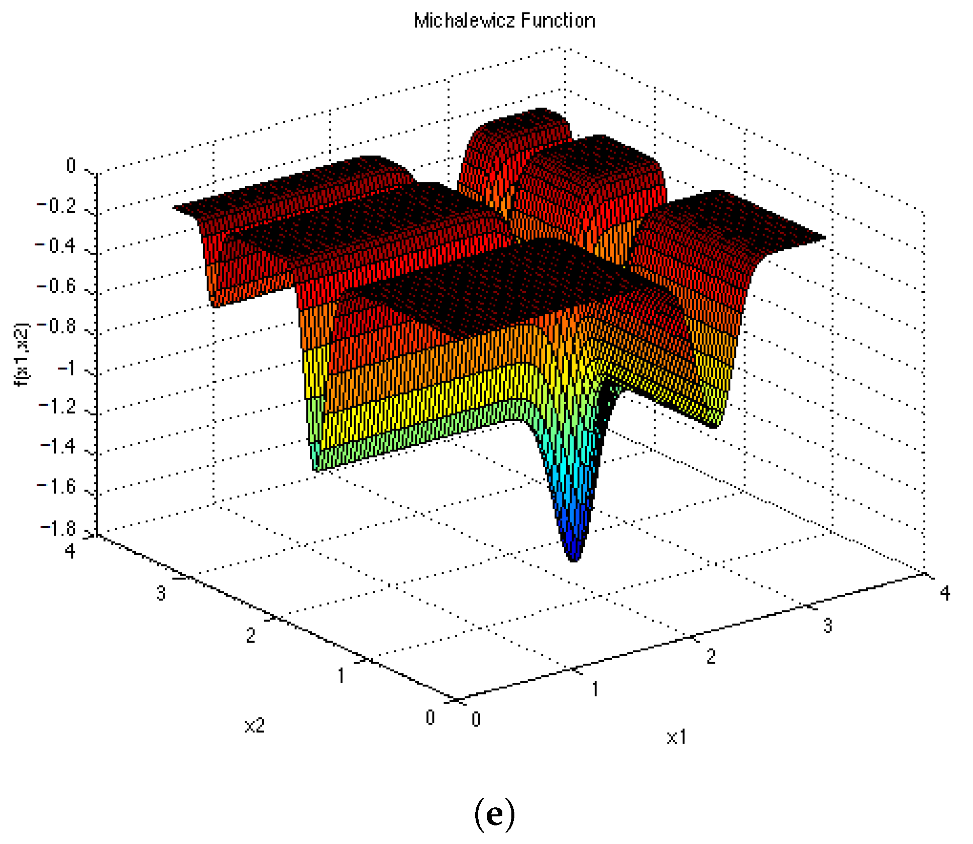 Algorithms 14 00036 g0a4b