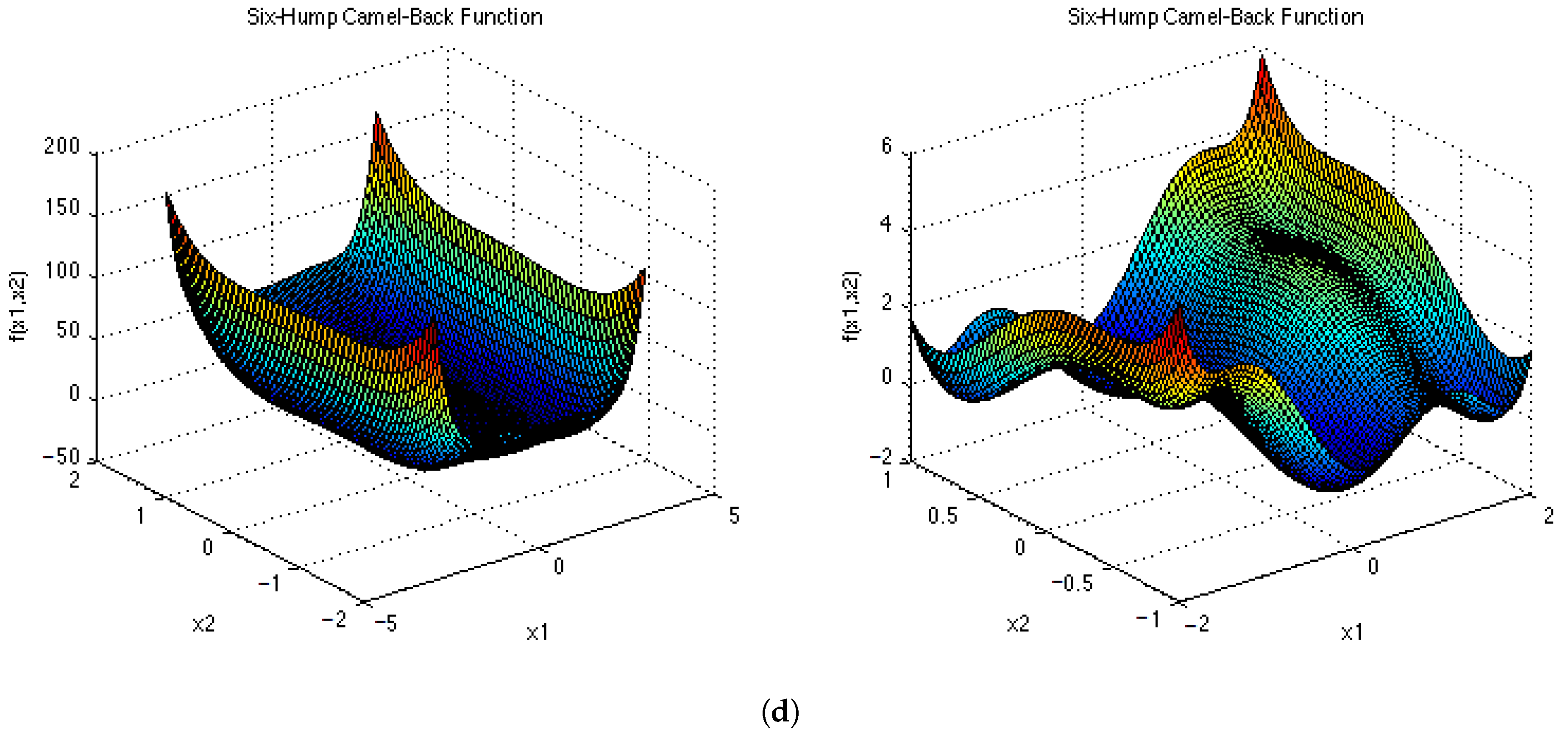 Algorithms 14 00036 g0a5b