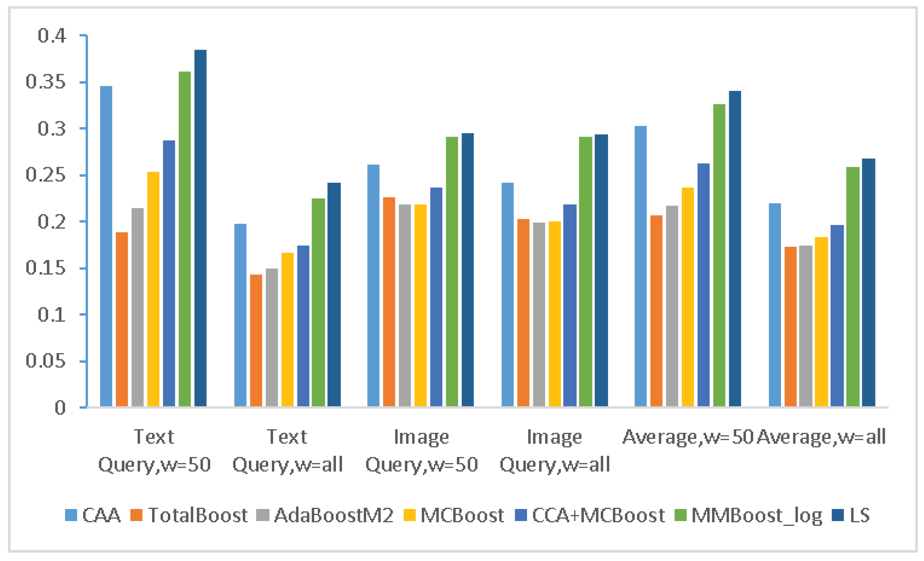 Algorithms 14 00037 g004