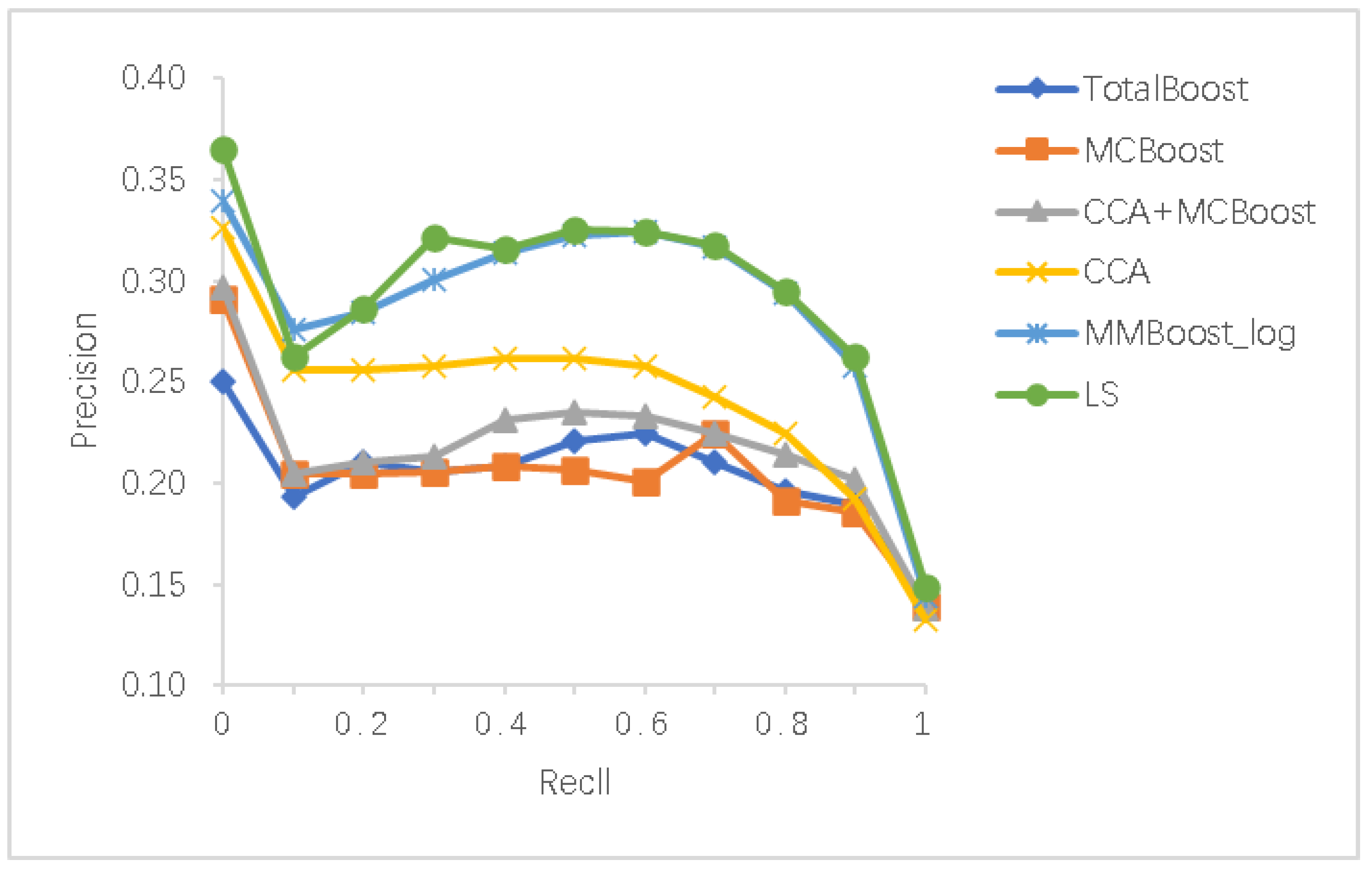 Algorithms 14 00037 g006