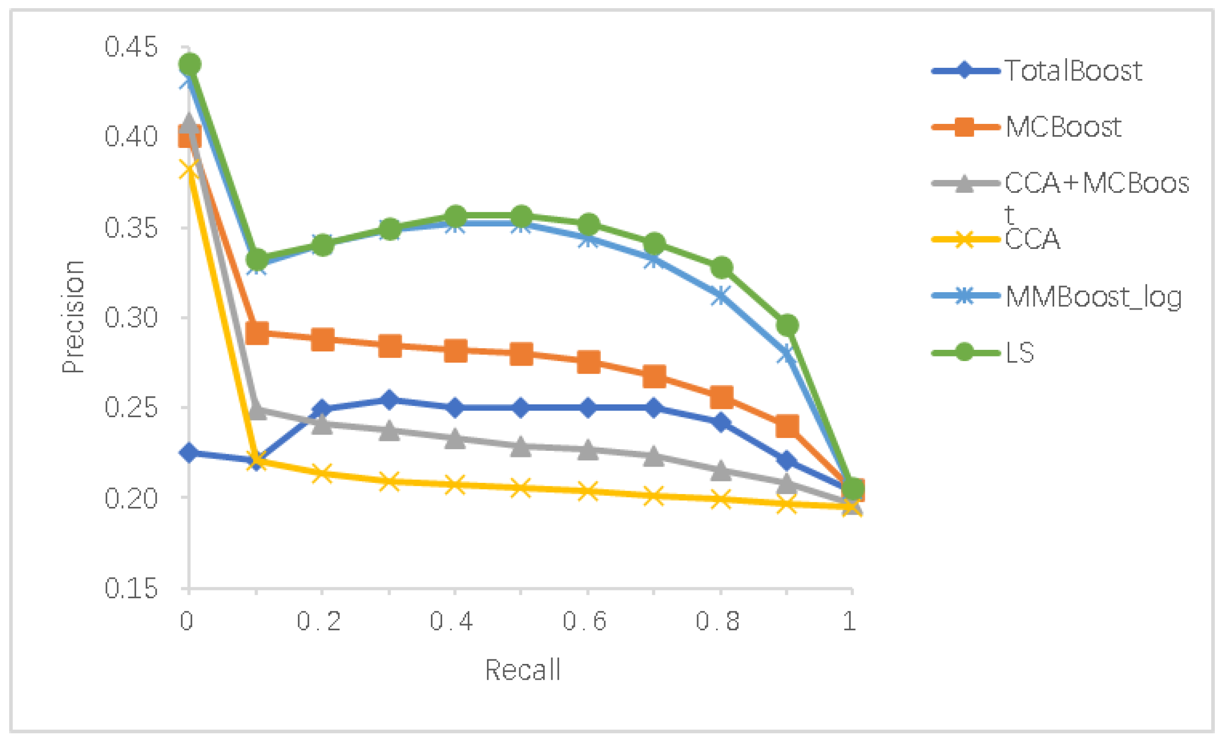 Algorithms 14 00037 g009
