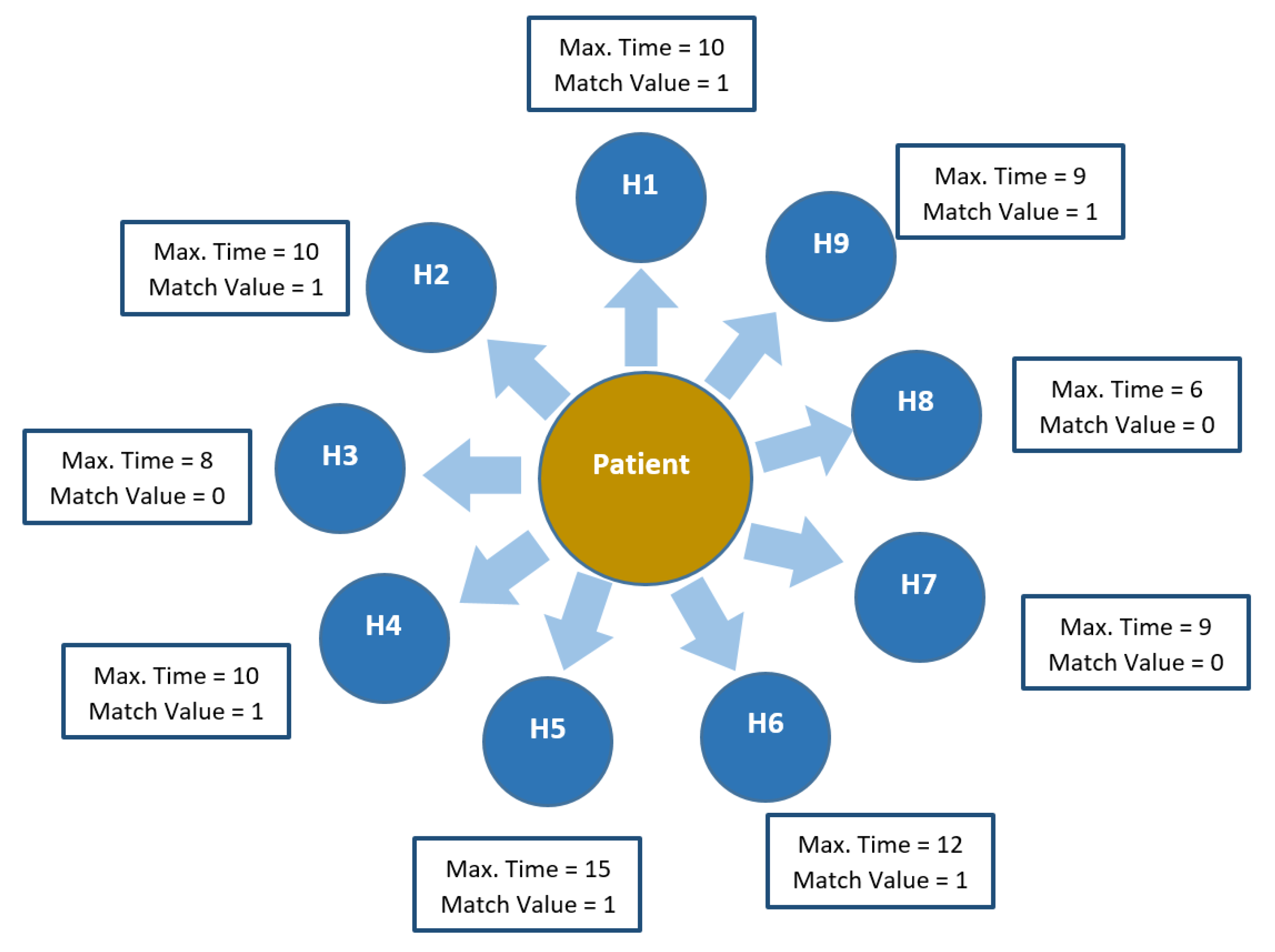 Algorithms 14 00038 g002
