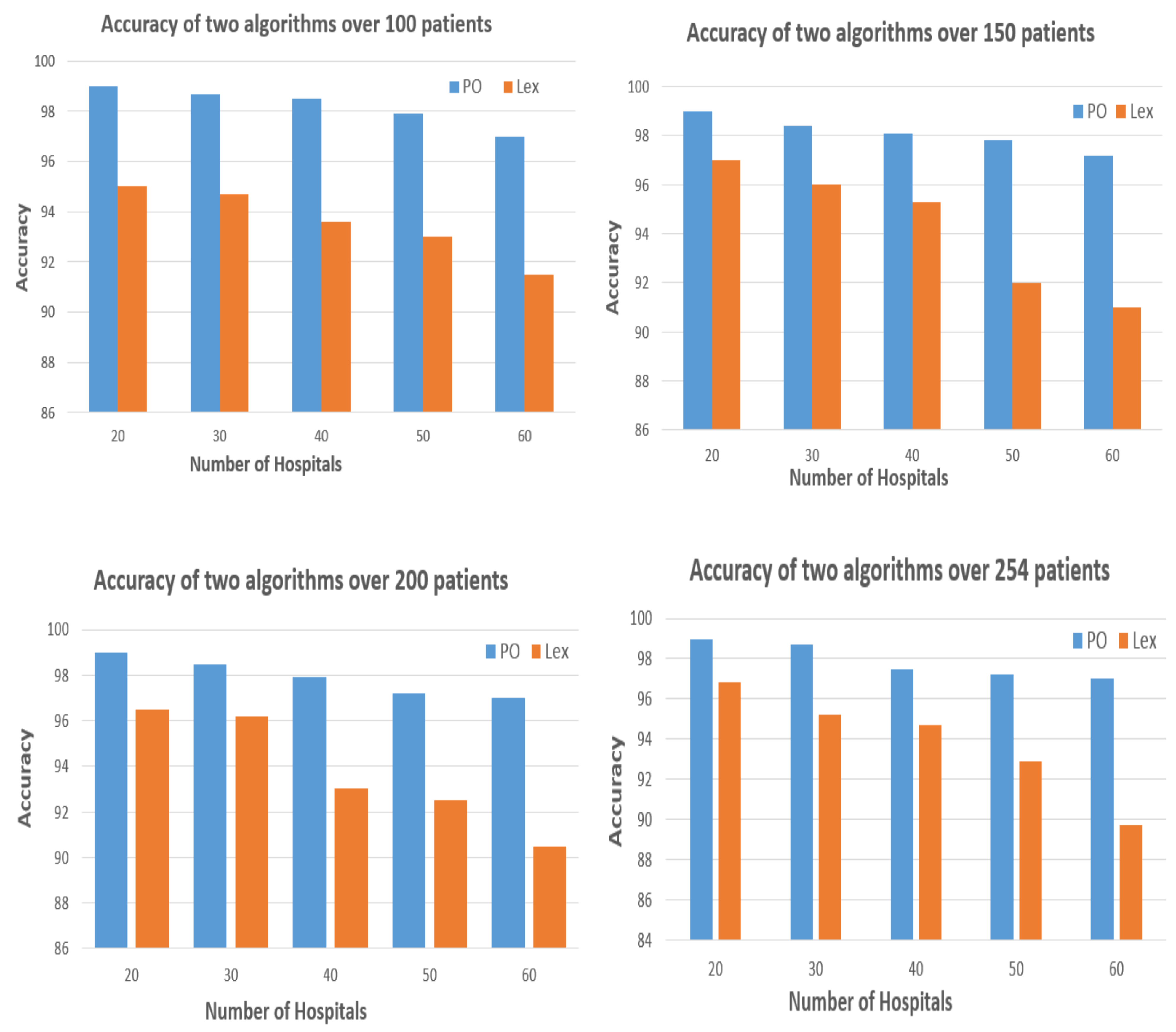 Algorithms 14 00038 g004