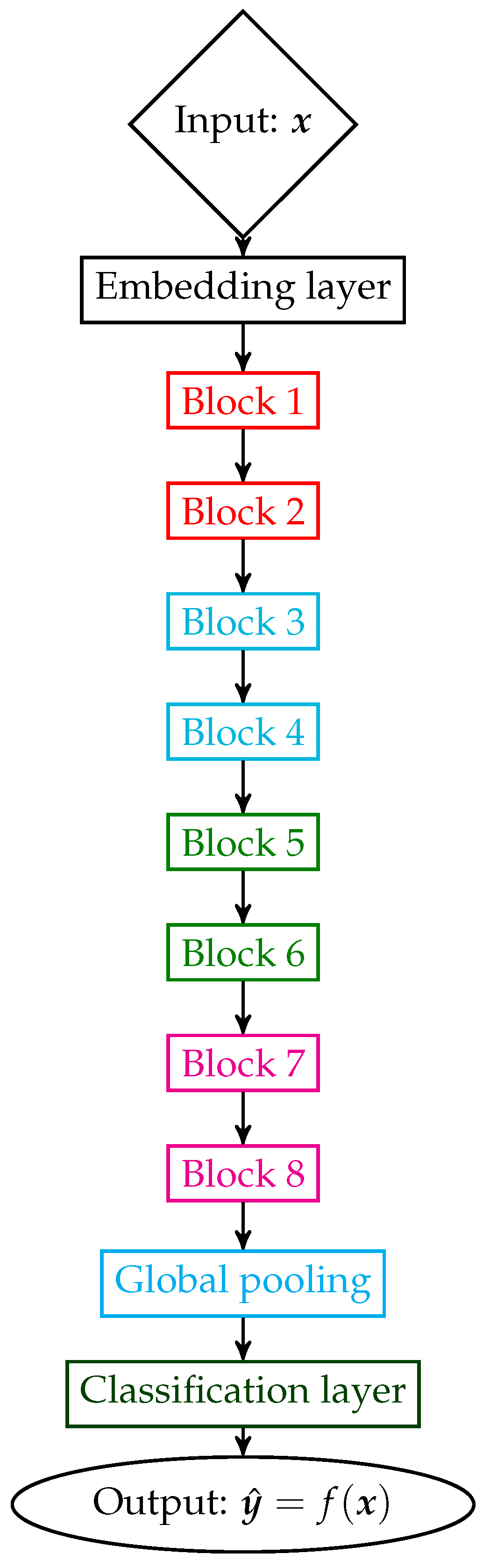 Algorithms 14 00039 g001