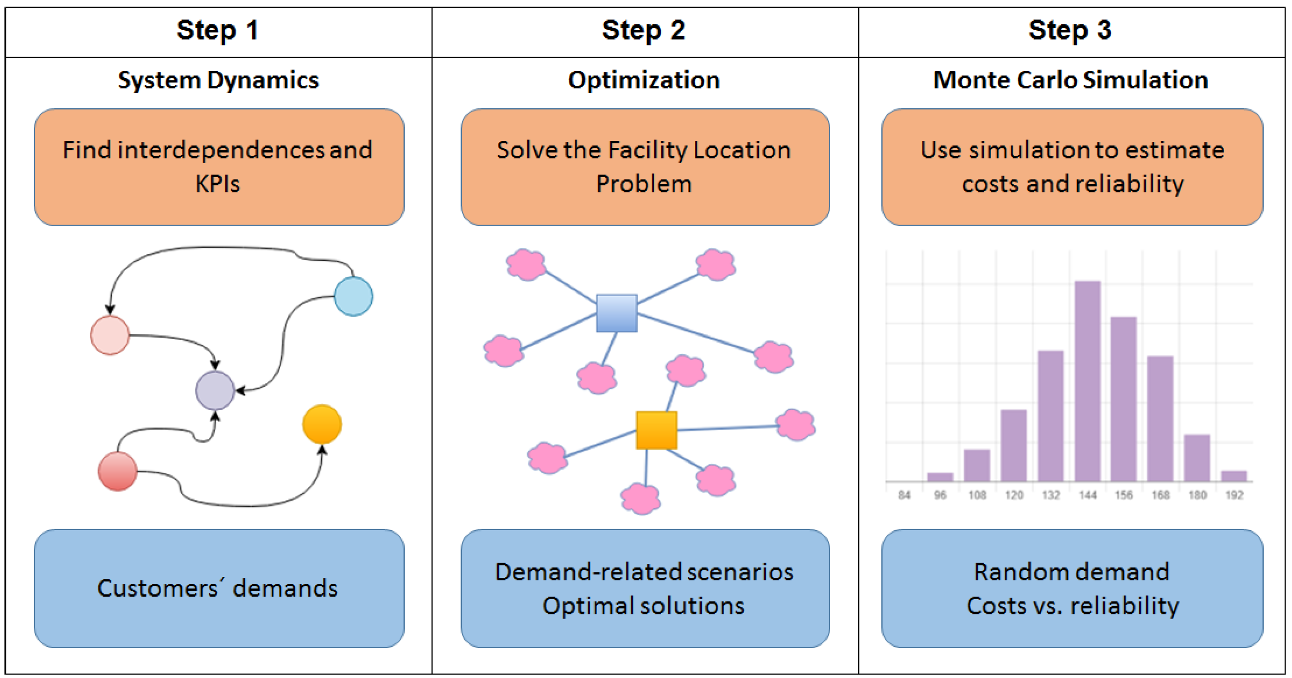 Algorithms 14 00041 g003 Algorithms 14 00041 g003