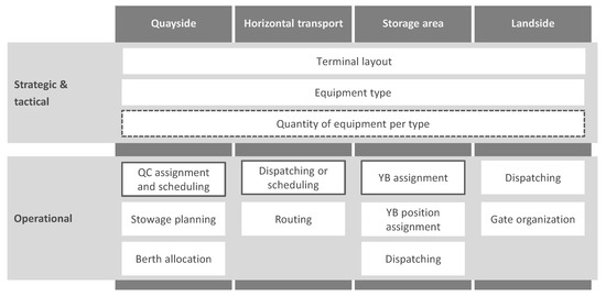 Algorithms | Free Full-Text | Integrated Simulation-Based Optimization ...