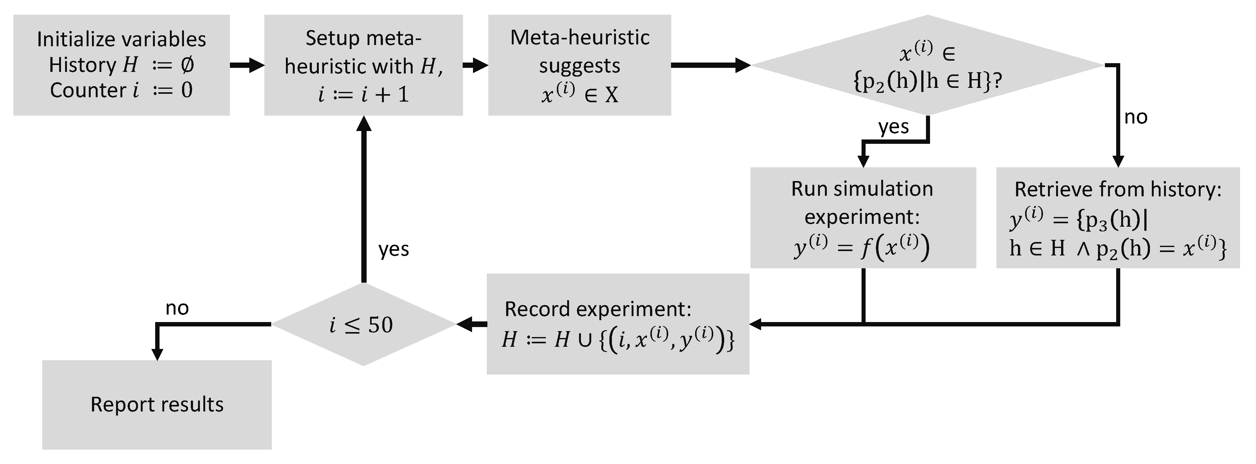 Algorithms 14 00042 g003 Algorithms 14 00042 g003