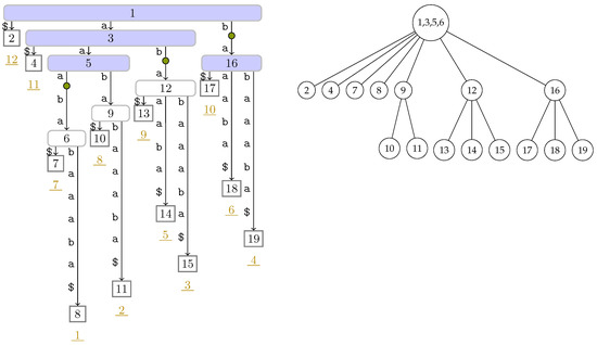 ALGORITHM 鬱P Causal Flow Preserving Optimisation of Quantum Circuits in