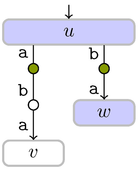 SÉMANTIQUE DESCRIPTIVE P. Lerat Non-Overlapping LZ77 Factorization and LZ78 Substring