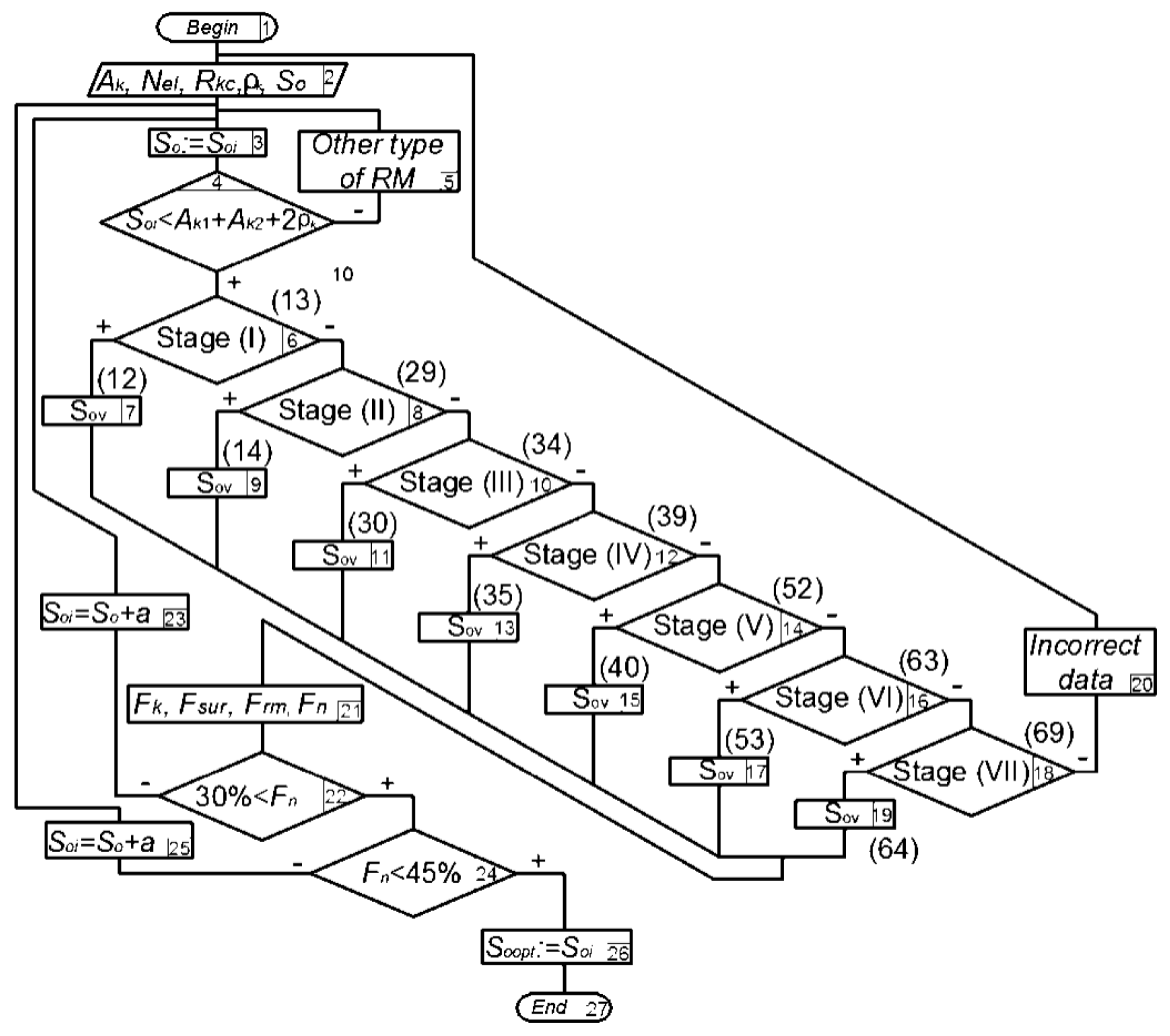 Algorithms 14 00046 g011