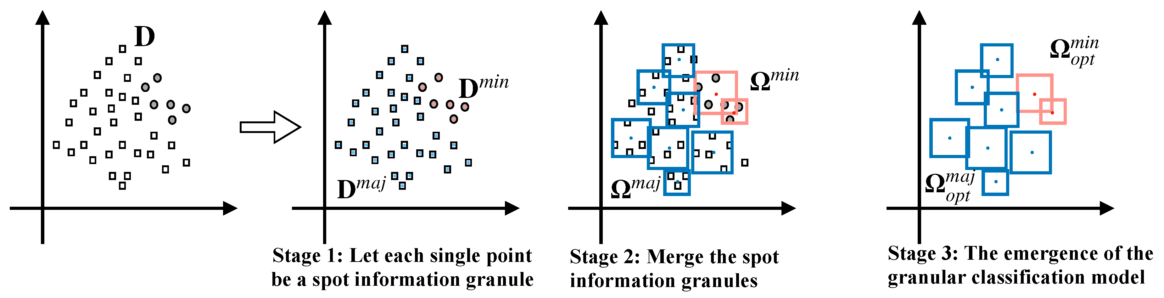 Algorithms 14 00054 g005