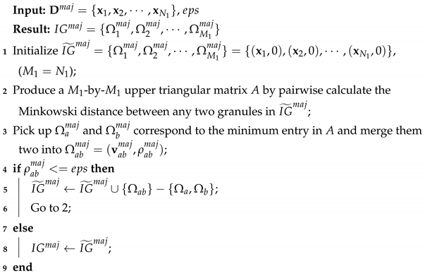 Algorithms 14 00054 i001