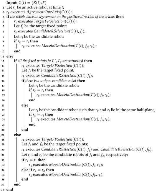 Algorithms 14 00062 i002 Algorithms 14 00062 i002