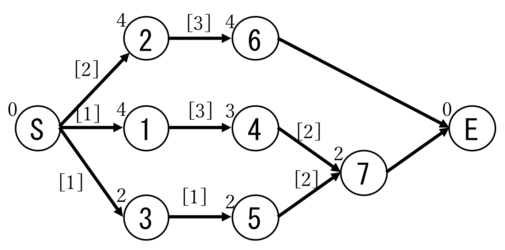 Algorithms | Free Full-Text | Optimal Cooking Procedure Presentation ...