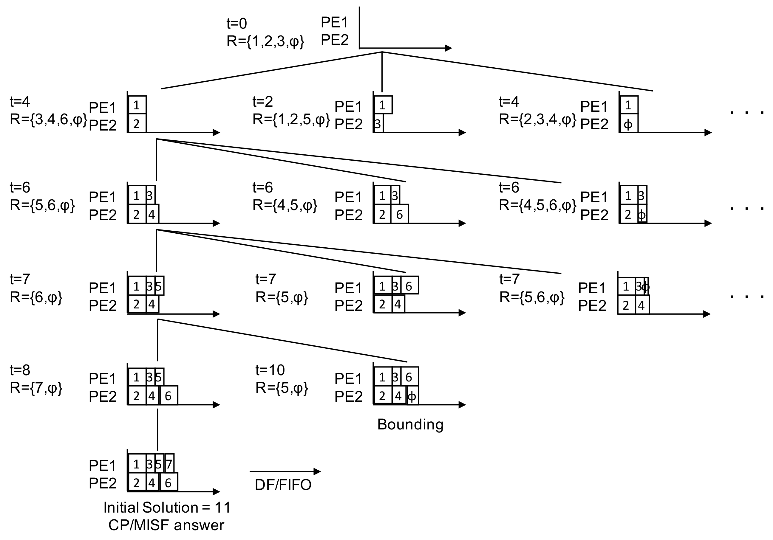 Algorithms | Free Full-Text | Optimal Cooking Procedure Presentation ...