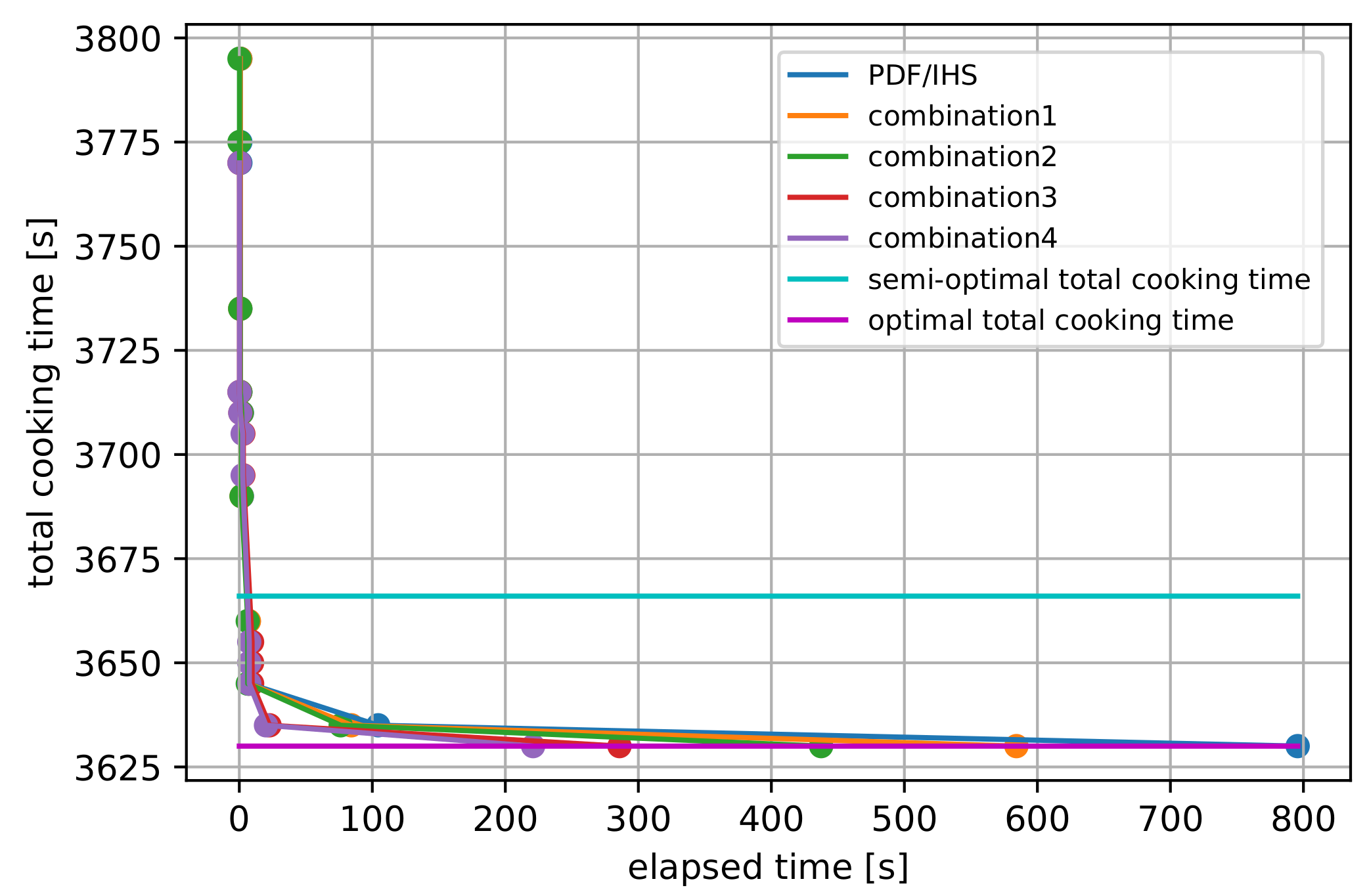 Algorithms | Free Full-Text | Optimal Cooking Procedure Presentation ...