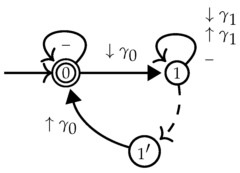 Algorithms 14 00068 g007 Algorithms 14 00068 g007