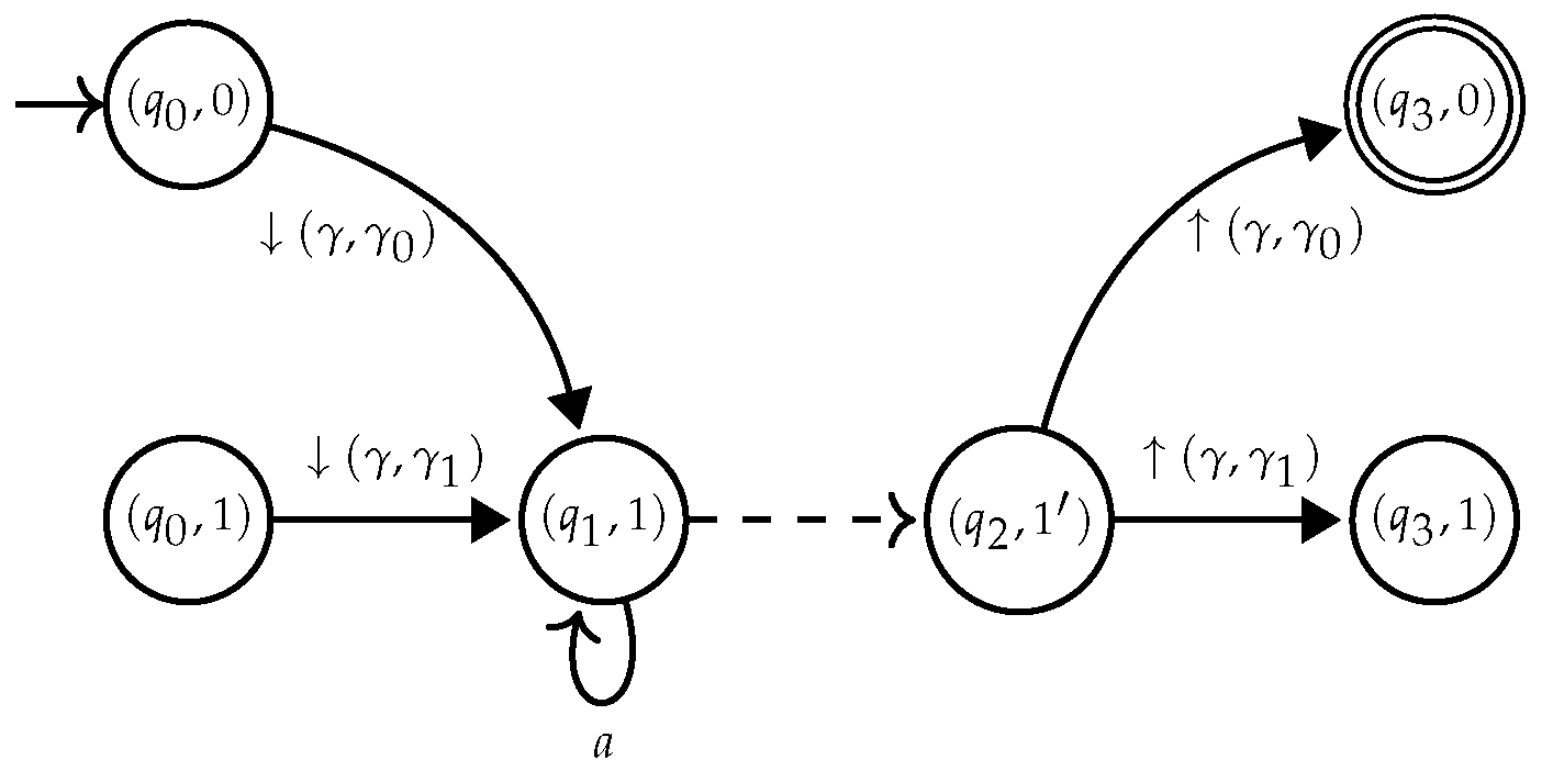 Algorithms 14 00068 g010 Algorithms 14 00068 g010