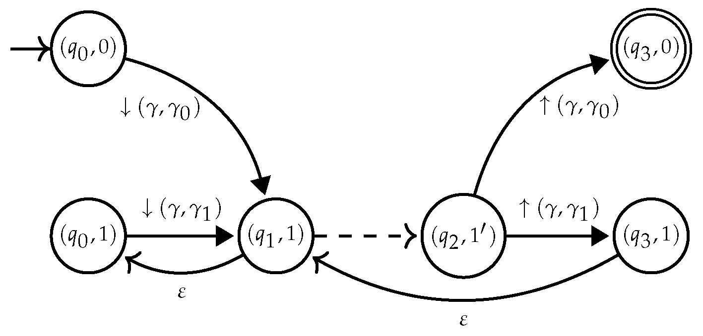 Algorithms 14 00068 g011 Algorithms 14 00068 g011