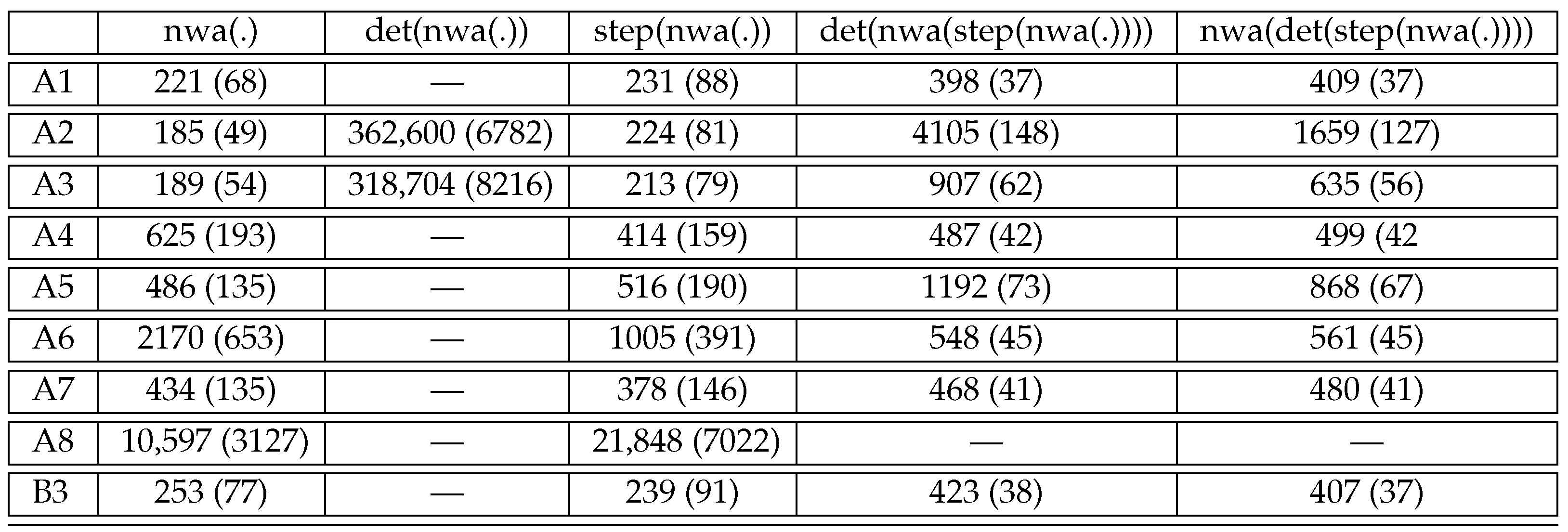 Algorithms 14 00068 g012 Algorithms 14 00068 g012