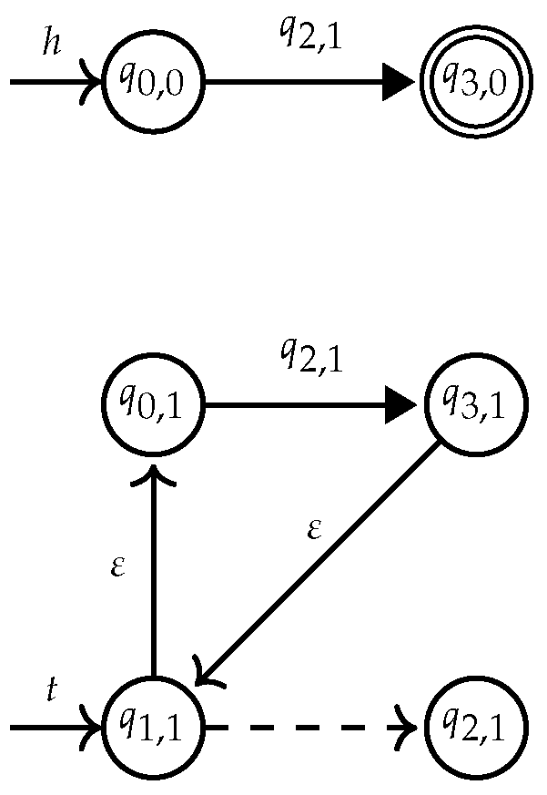Algorithms 14 00068 g017 Algorithms 14 00068 g017