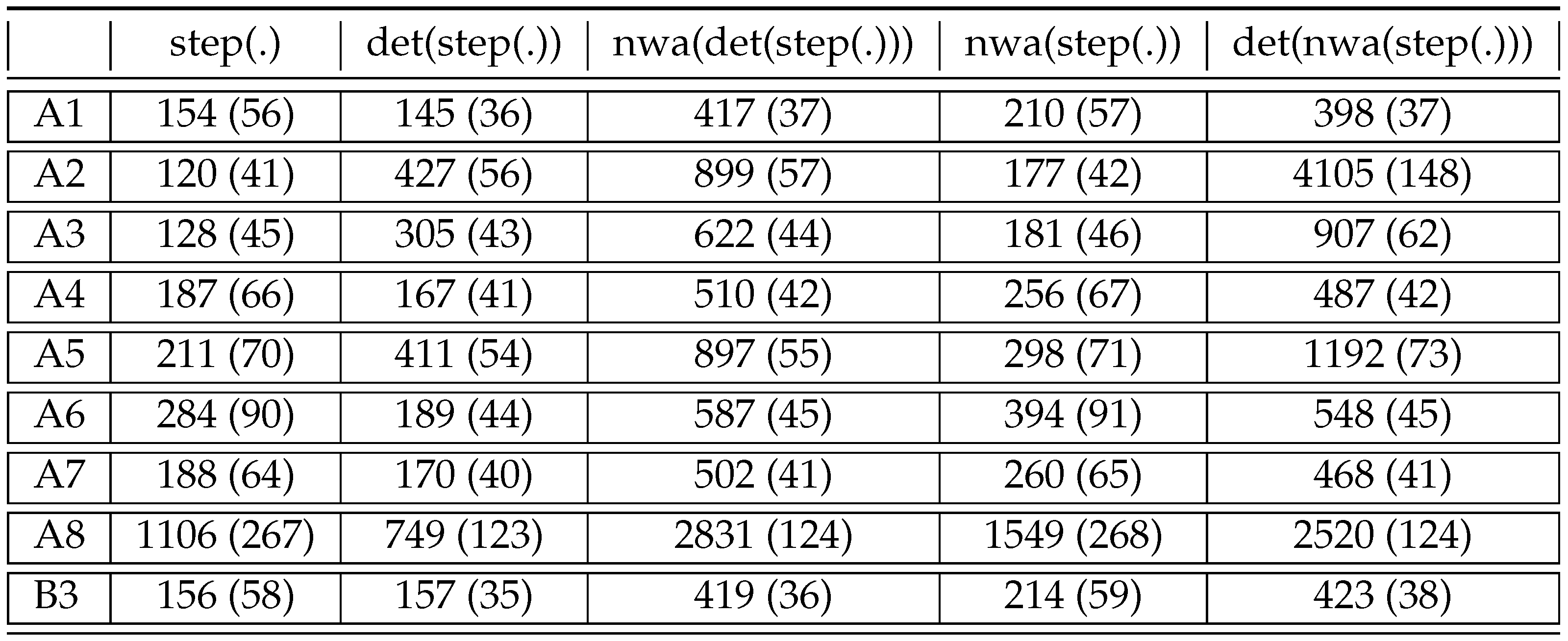 Algorithms 14 00068 g018 Algorithms 14 00068 g018