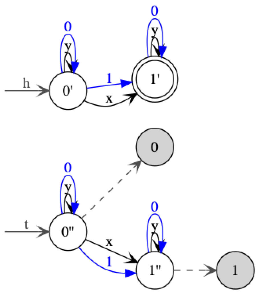 Algorithms 14 00068 g021 Algorithms 14 00068 g021