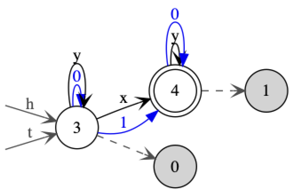 Algorithms 14 00068 g022 Algorithms 14 00068 g022