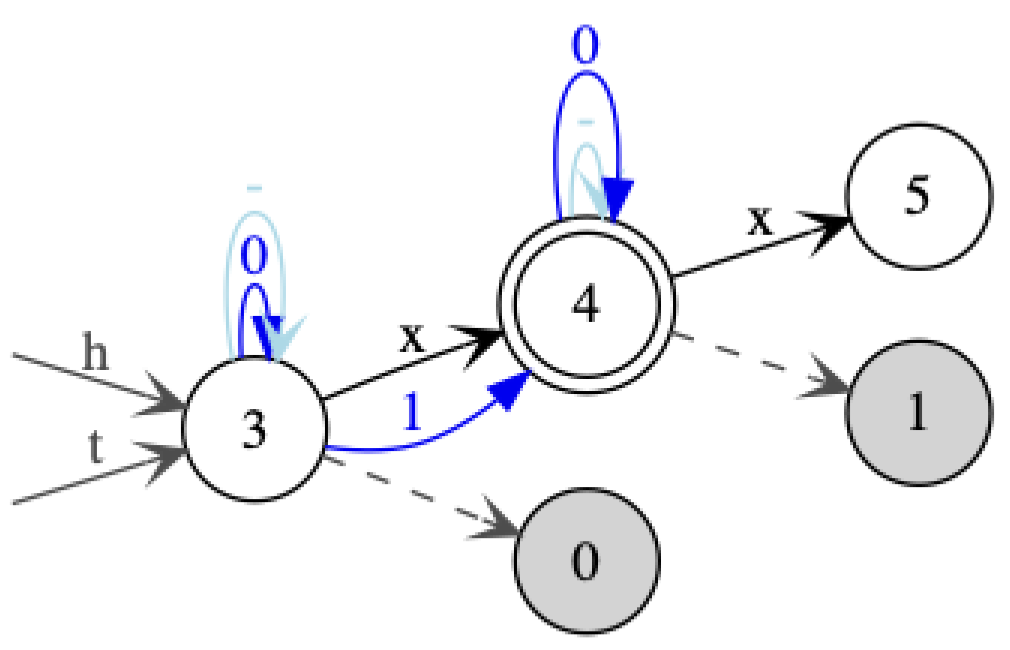 Algorithms 14 00068 g023 Algorithms 14 00068 g023