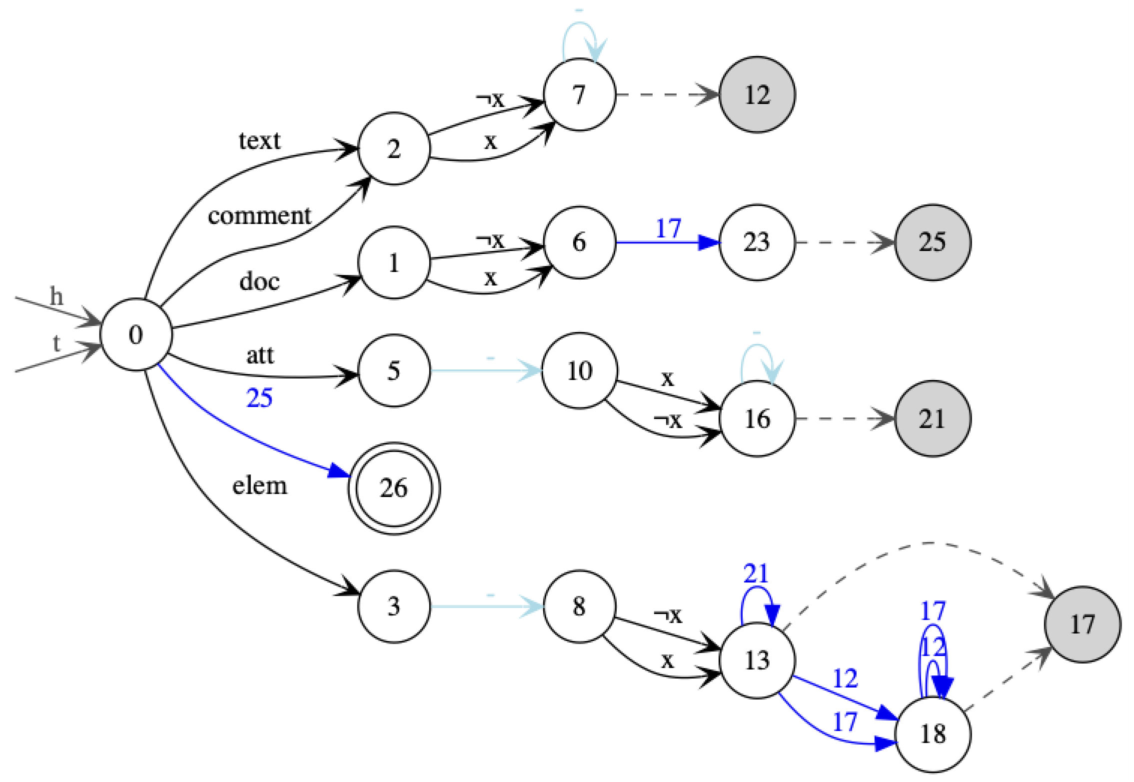 Algorithms 14 00068 g024 Algorithms 14 00068 g024