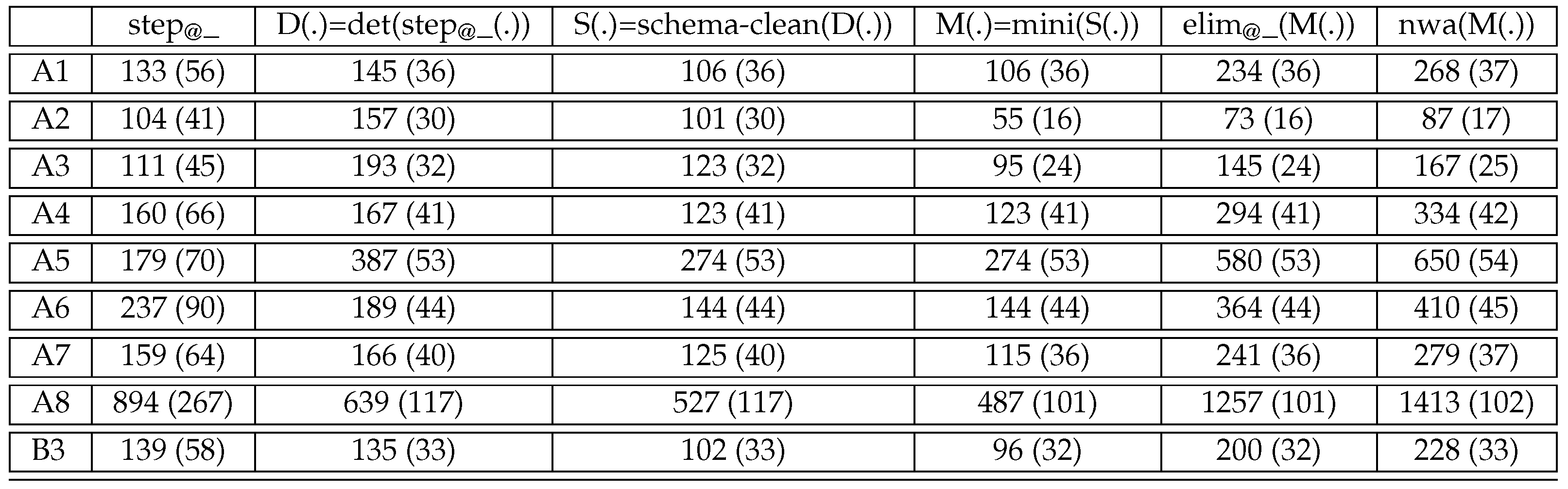Algorithms 14 00068 g025 Algorithms 14 00068 g025