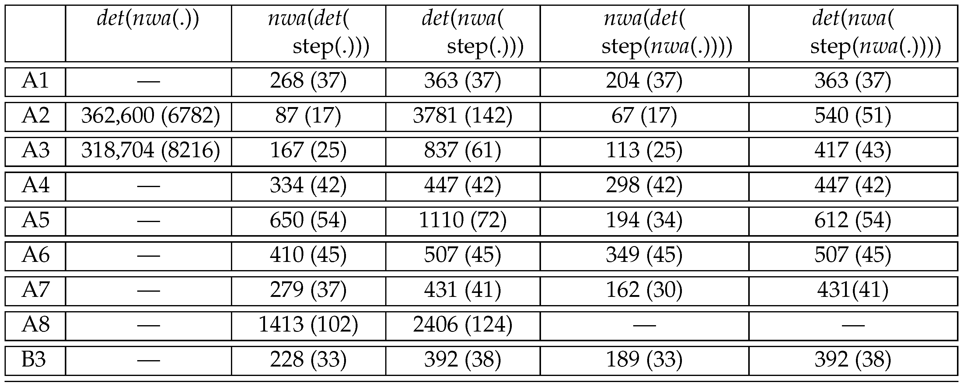 Algorithms 14 00068 g026 Algorithms 14 00068 g026