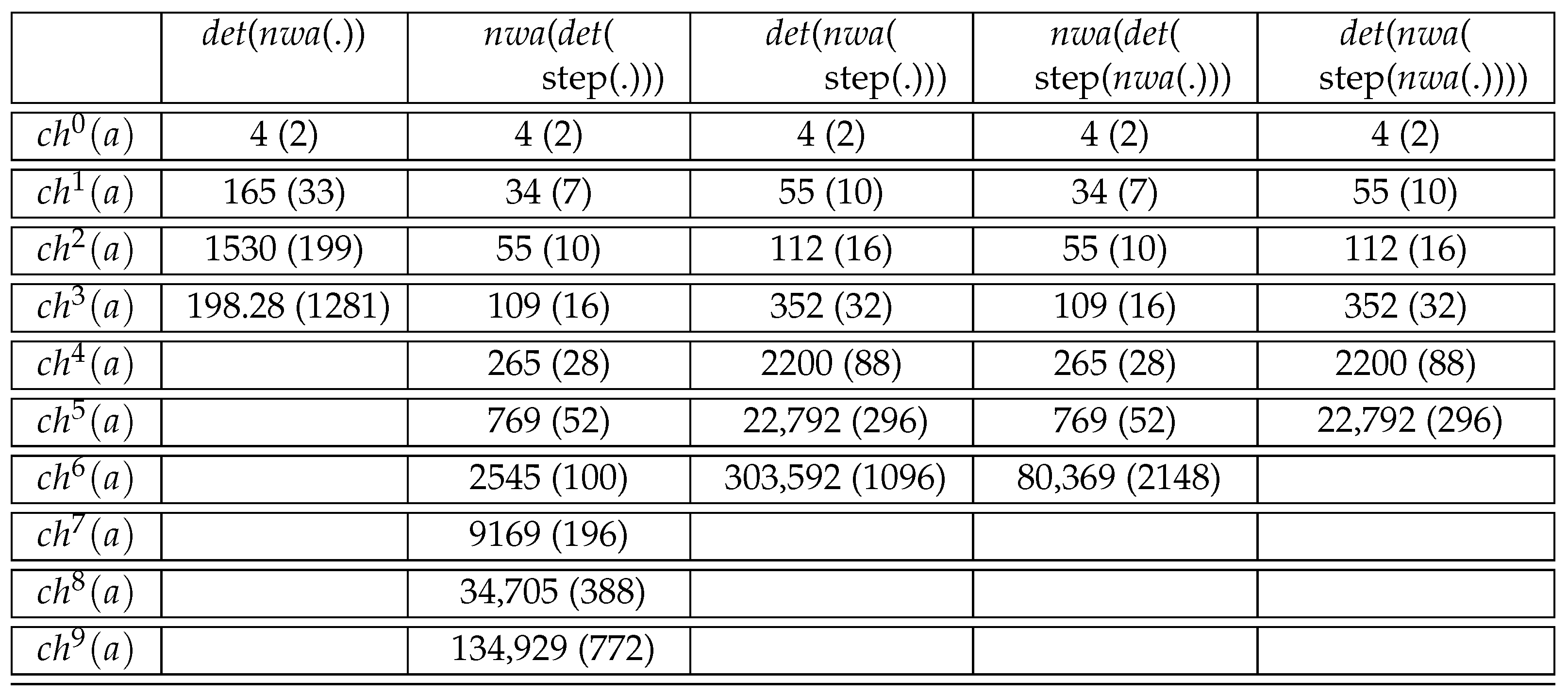 Algorithms 14 00068 g027 Algorithms 14 00068 g027