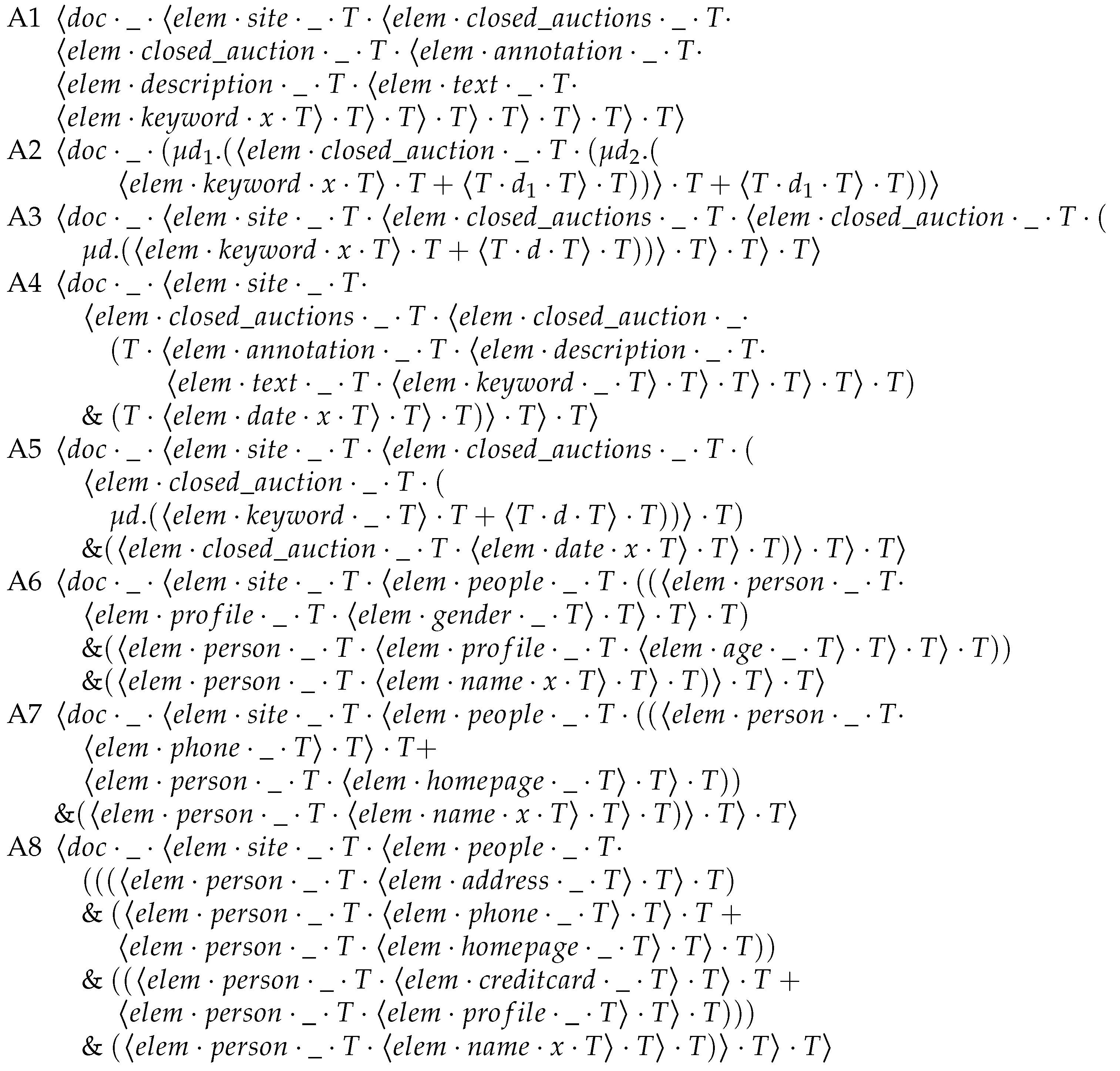 Algorithms 14 00068 g0a1 Algorithms 14 00068 g0a1