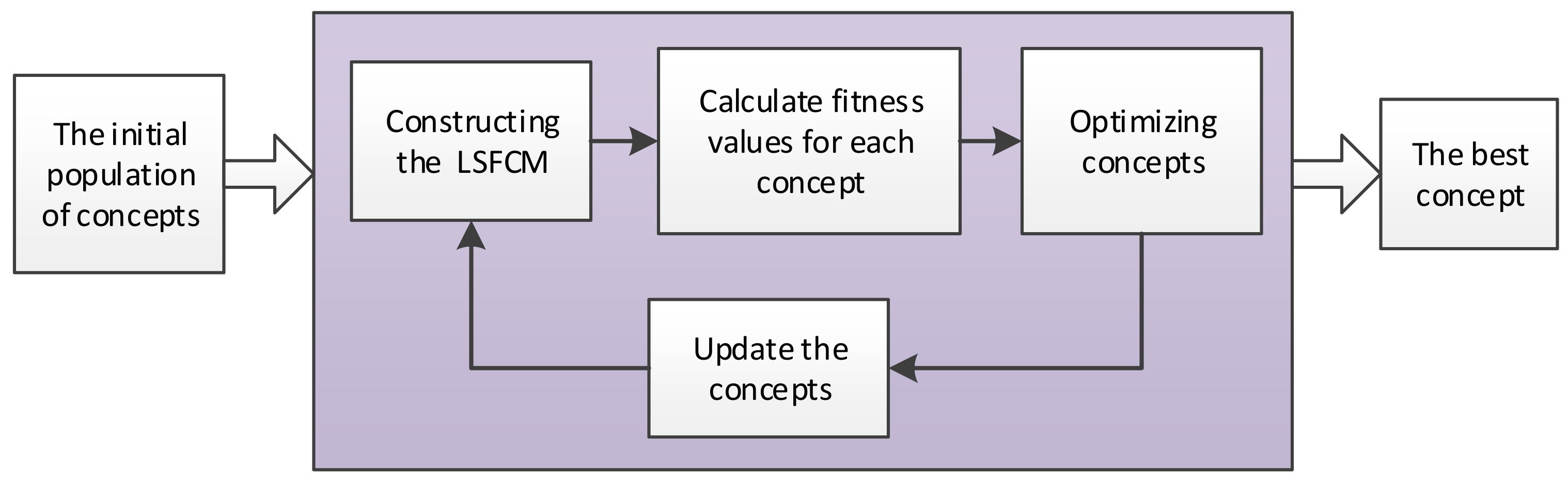 Algorithms 14 00069 g003 Algorithms 14 00069 g003