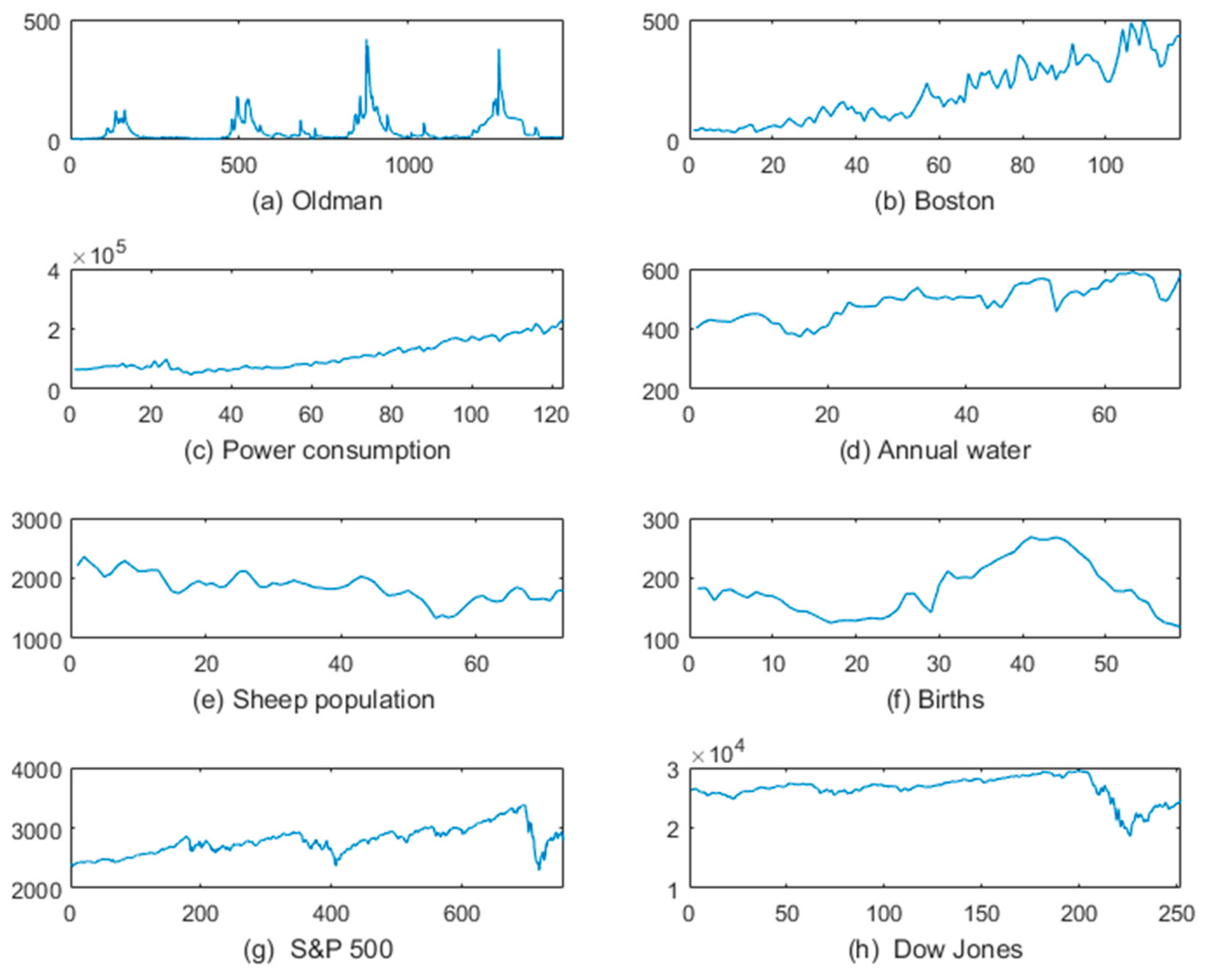Algorithms 14 00069 g005 Algorithms 14 00069 g005