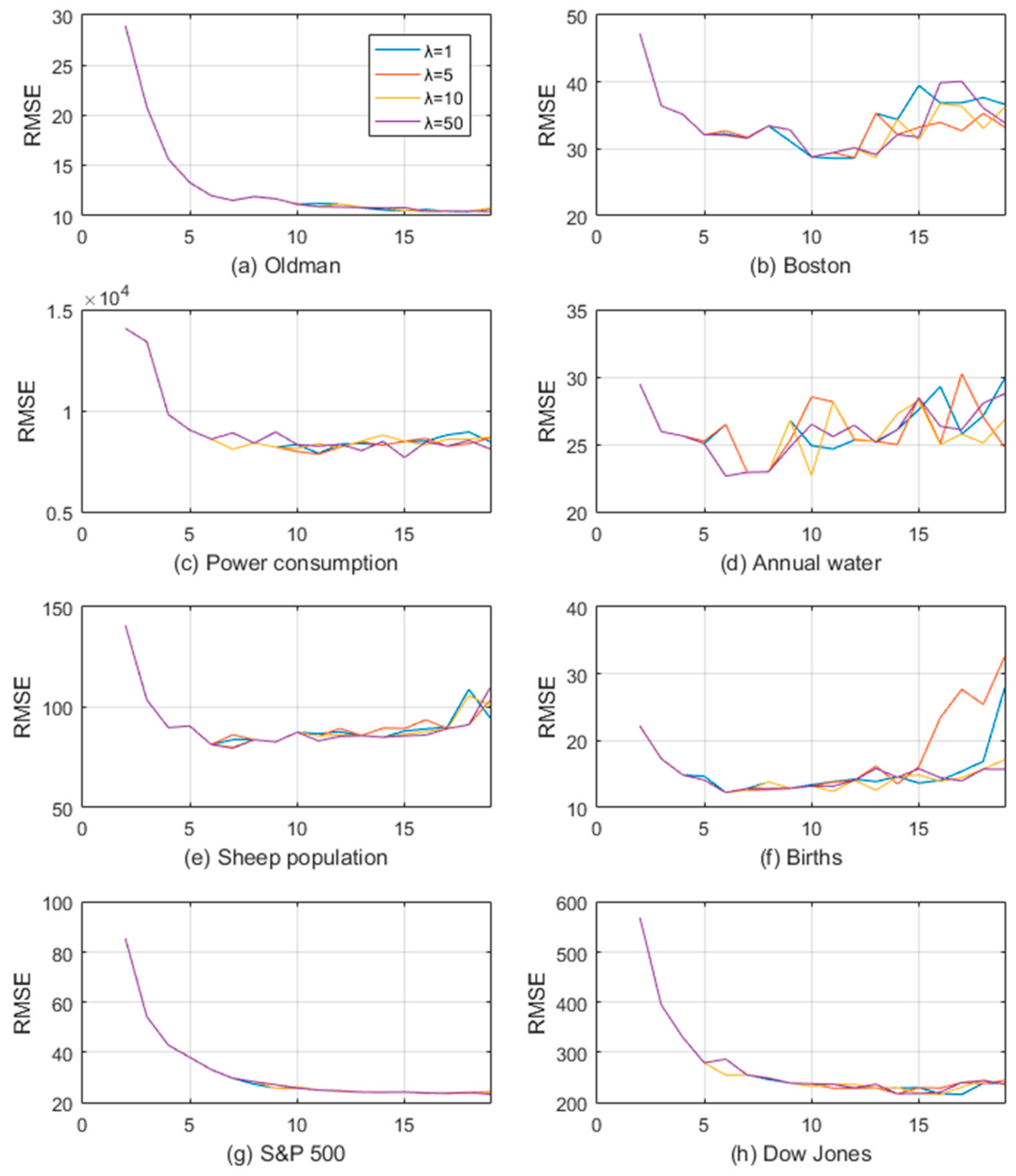 Algorithms 14 00069 g006 Algorithms 14 00069 g006