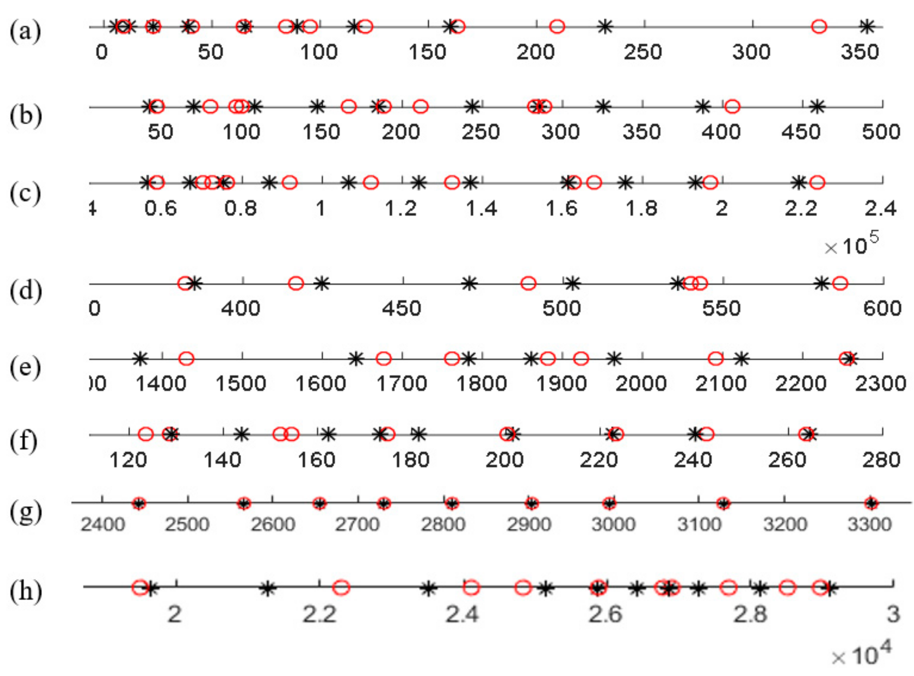 Algorithms 14 00069 g007 Algorithms 14 00069 g007