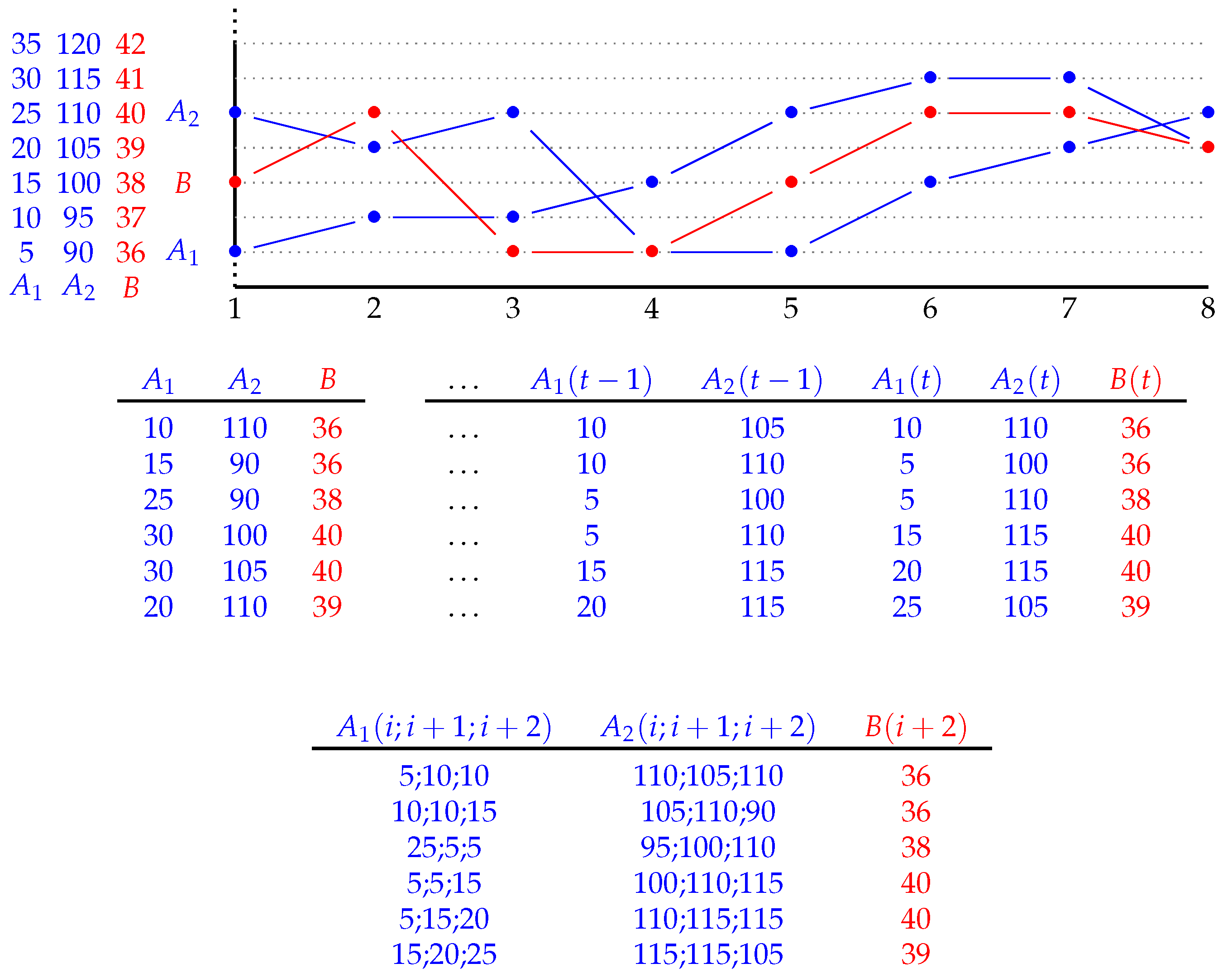 Algorithms 14 00076 g001