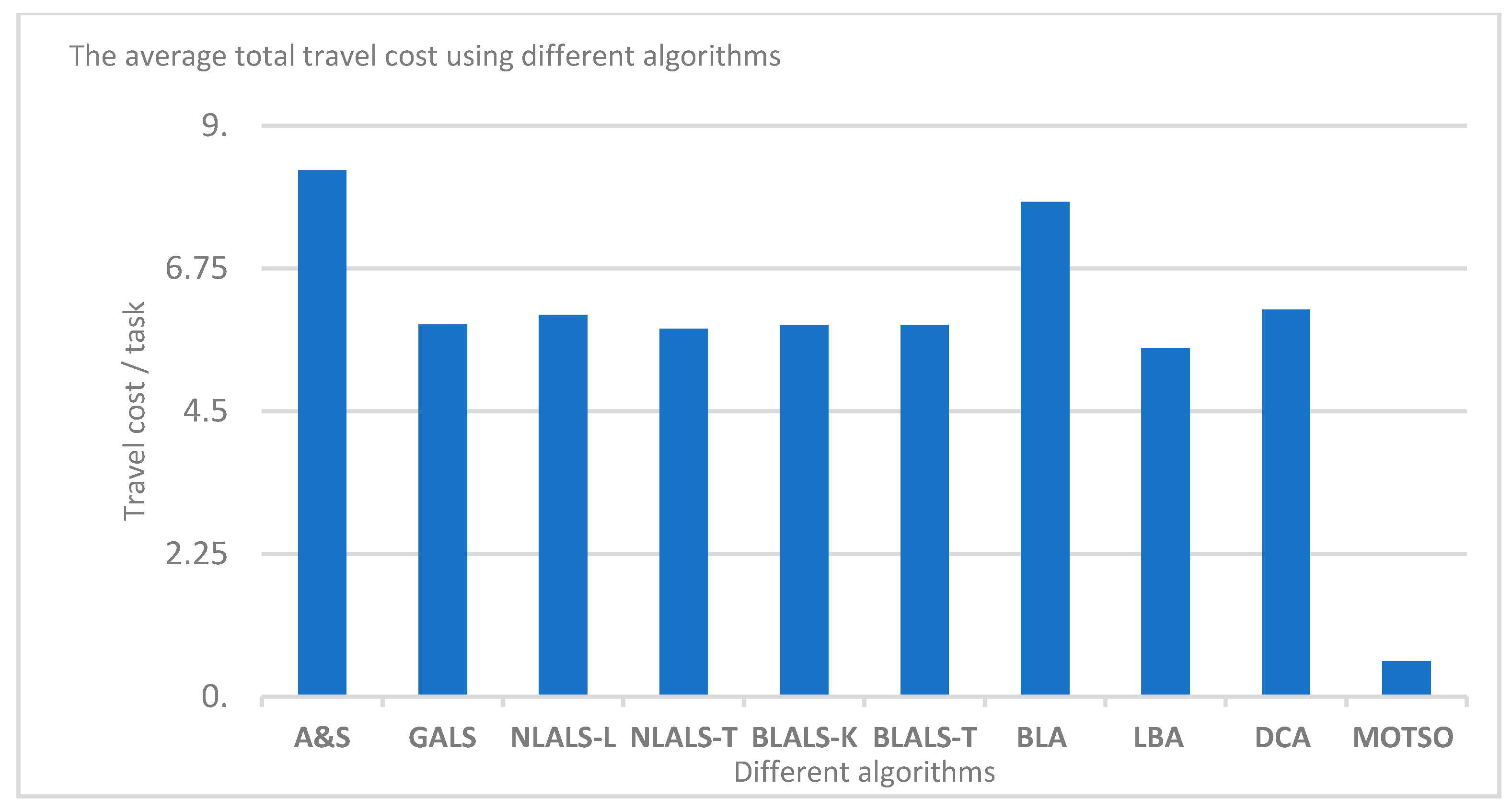 Algorithms 14 00077 g008 Algorithms 14 00077 g008